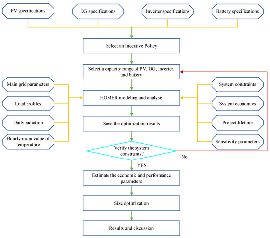 Energies 15 08285 g006 550