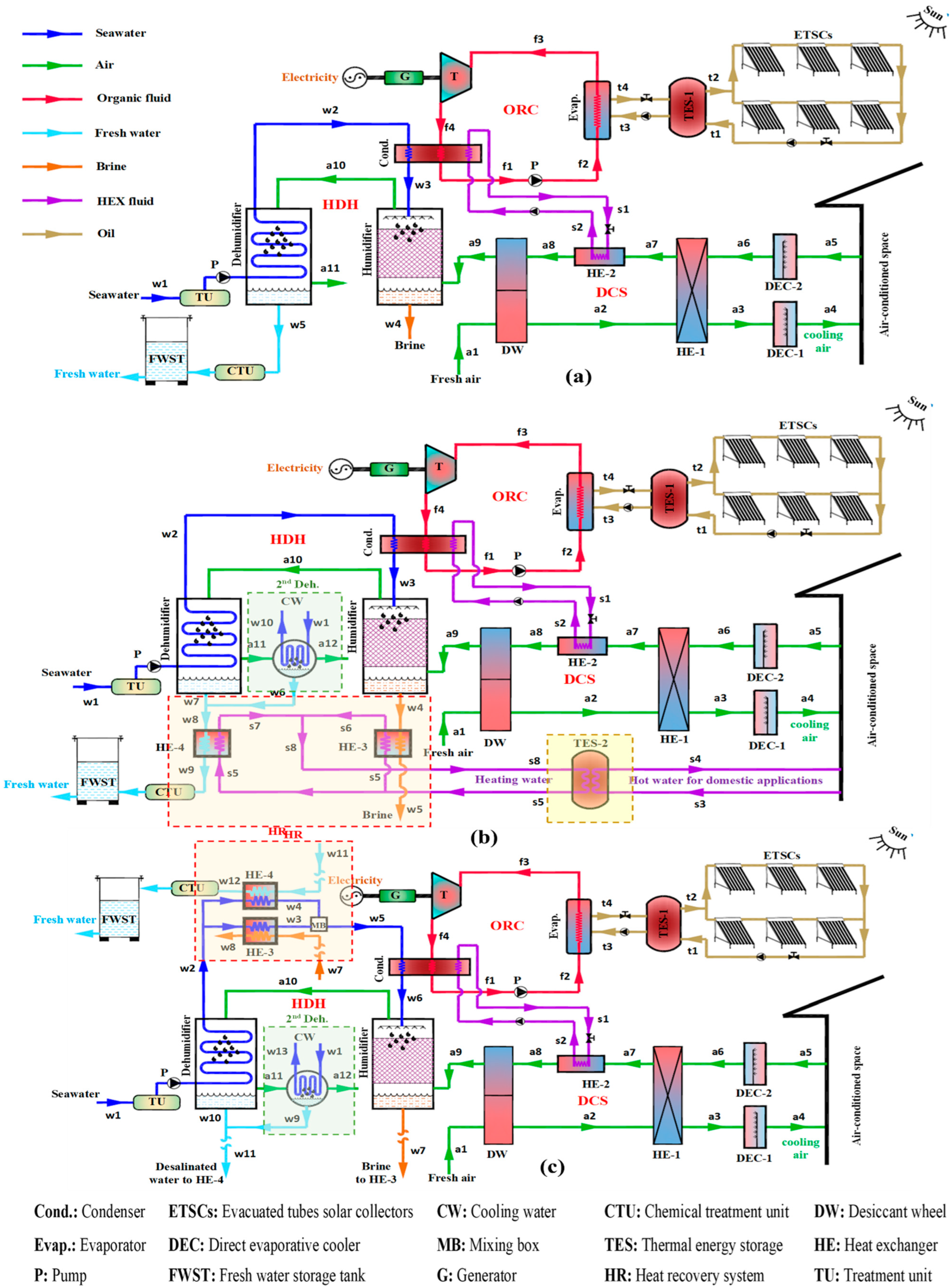 Energies 15 08286 g001