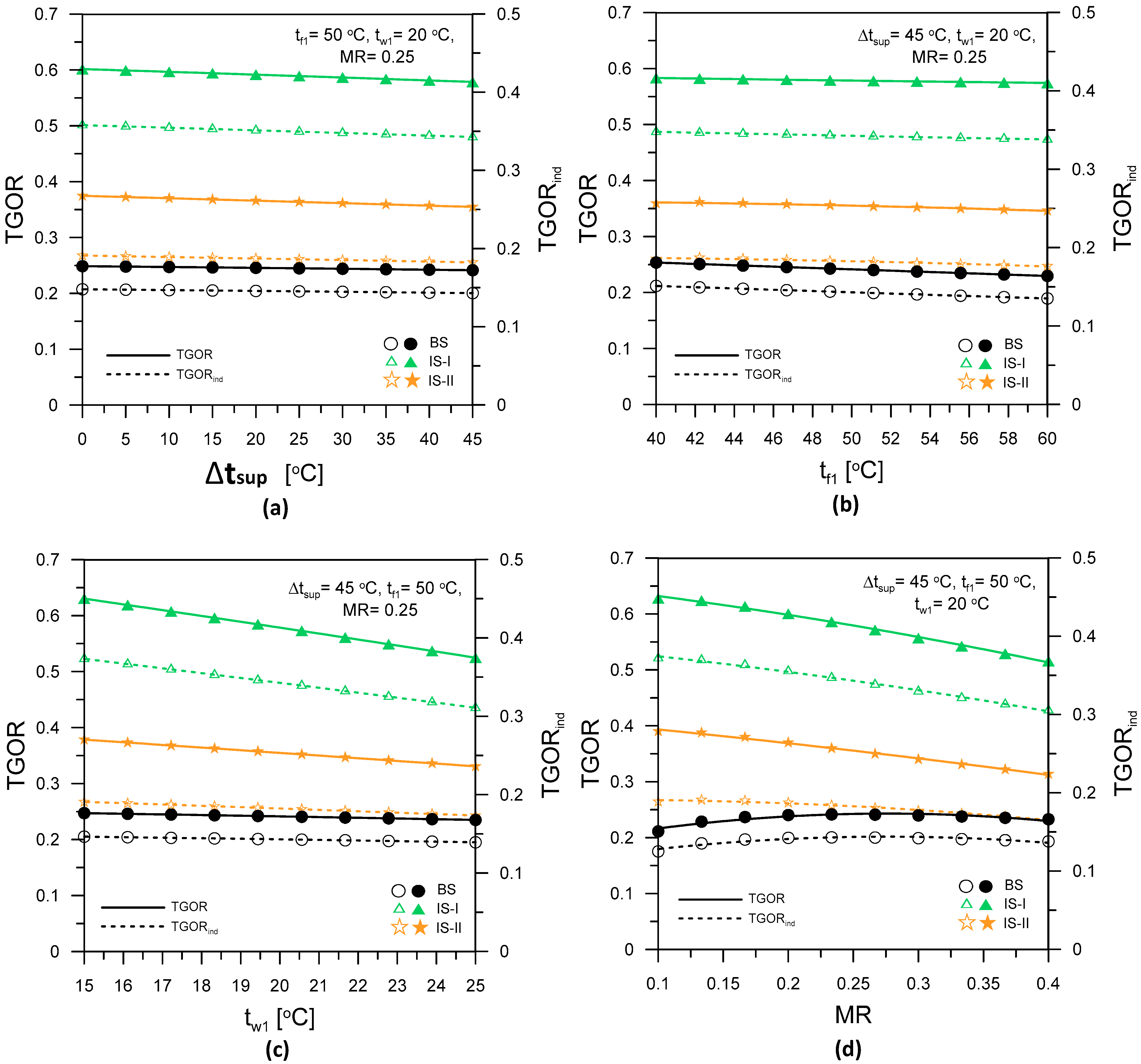 Energies 15 08286 g002