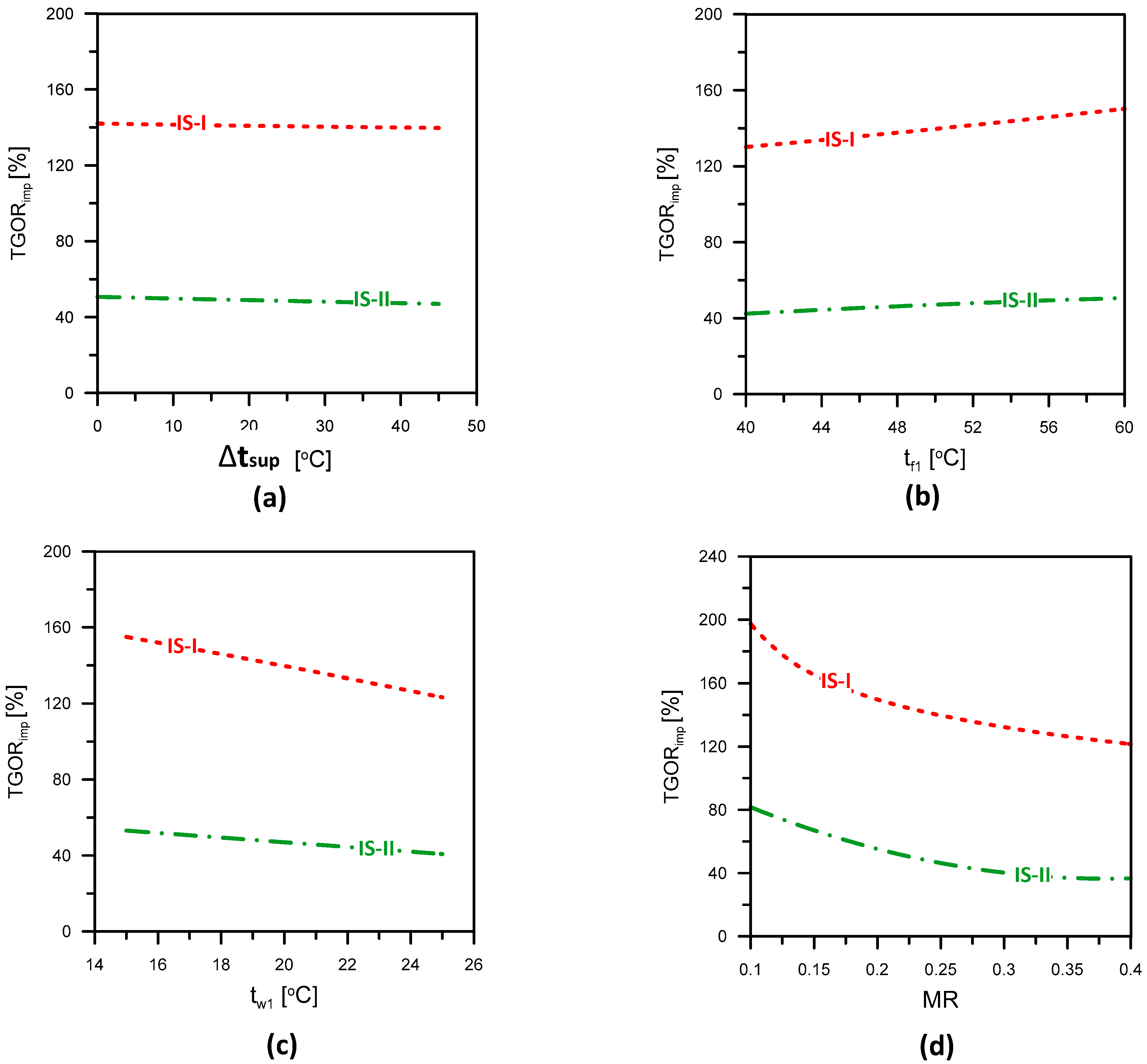 Energies 15 08286 g003