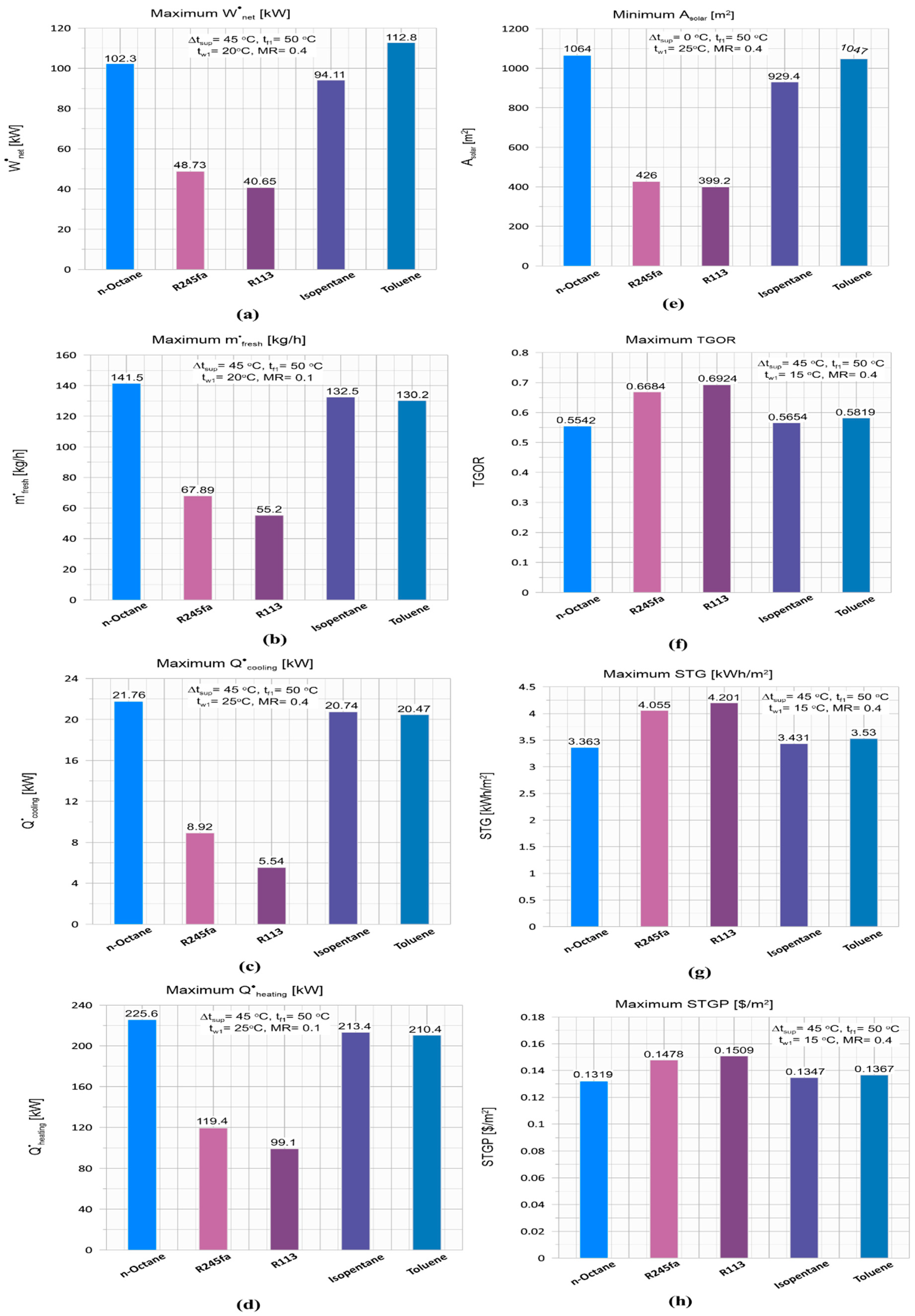 Energies 15 08286 g006