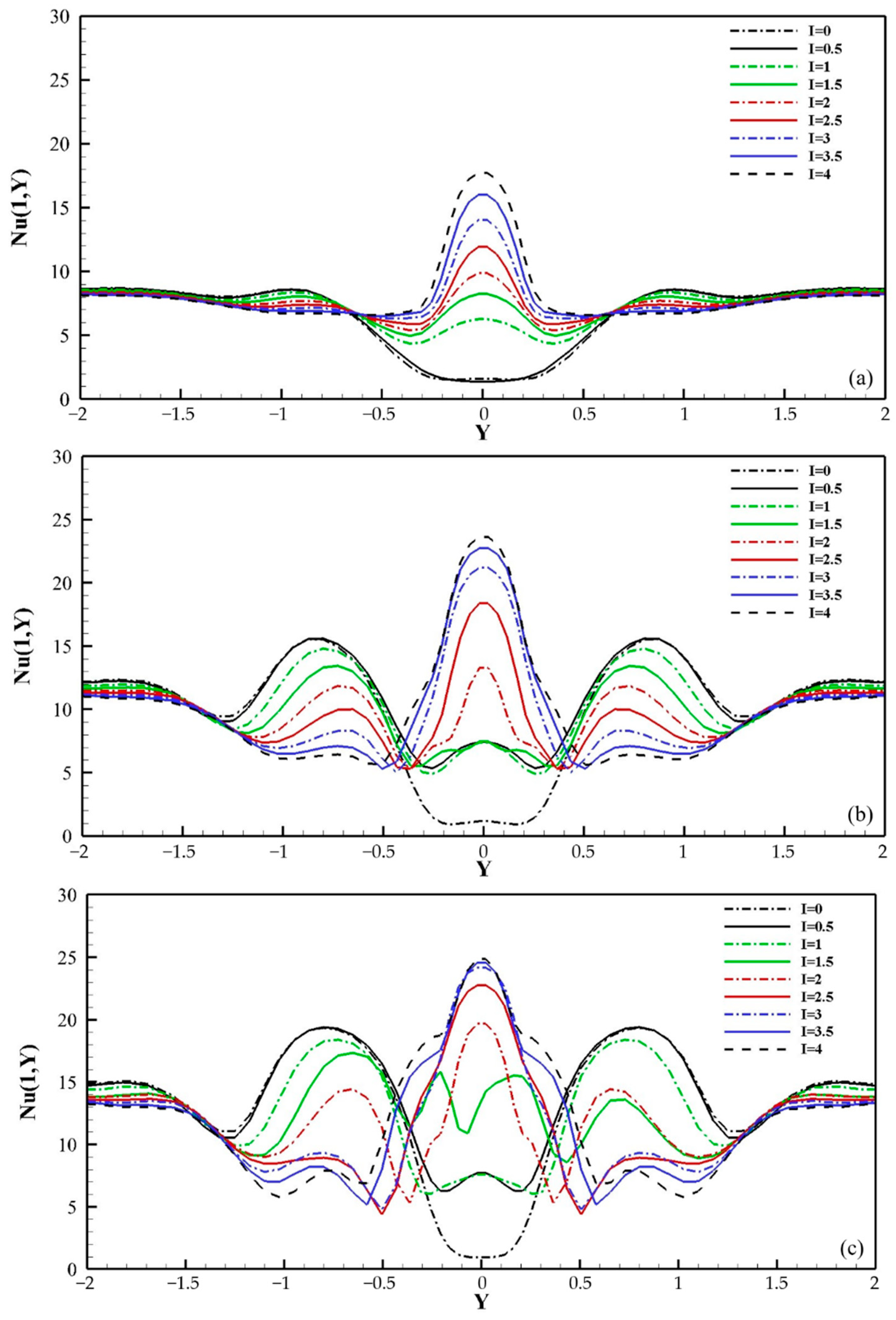 Energies 15 08287 g006