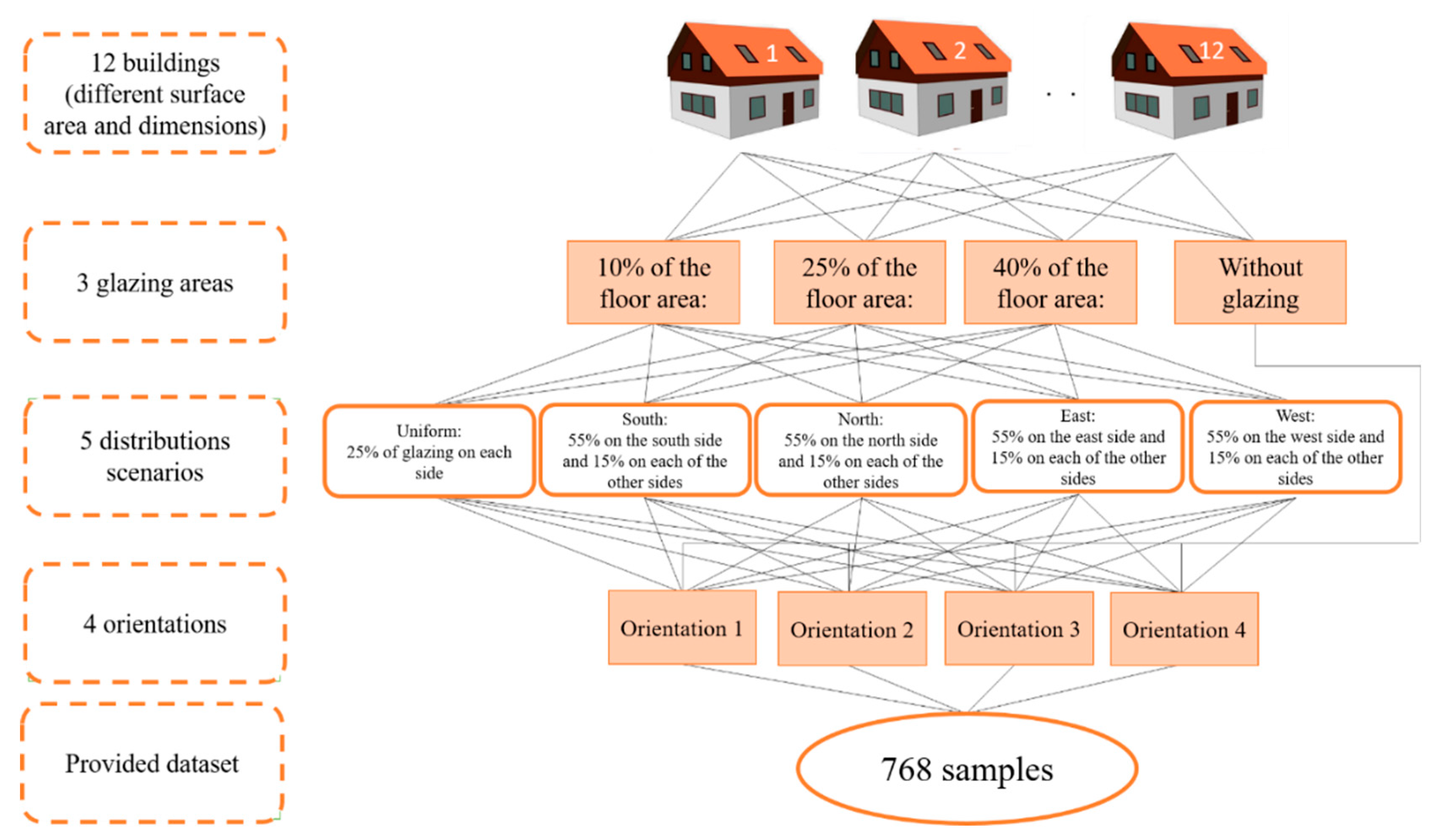Energies 15 08289 g001 Energies 15 08289 g001