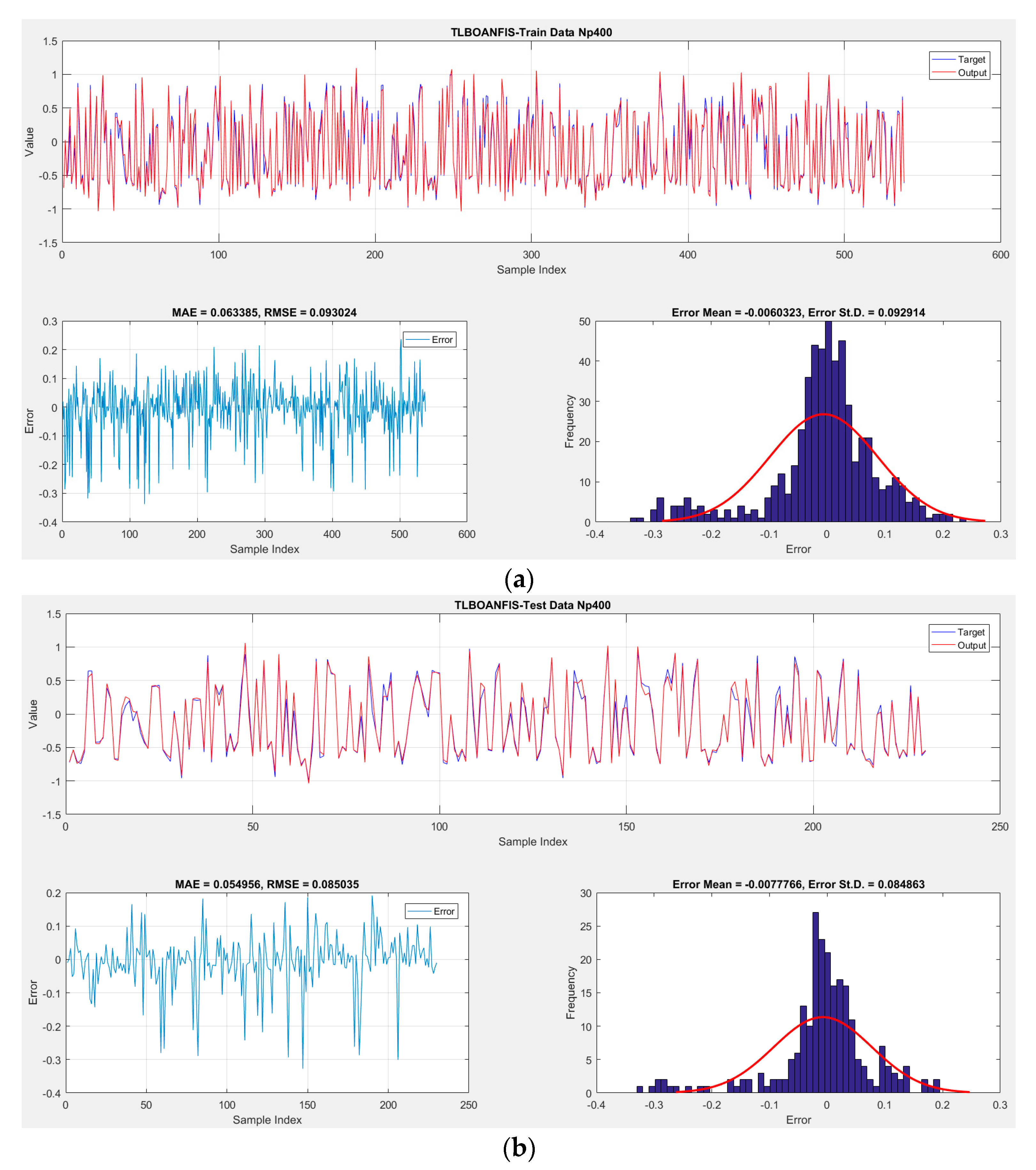 Energies 15 08289 g007 Energies 15 08289 g007