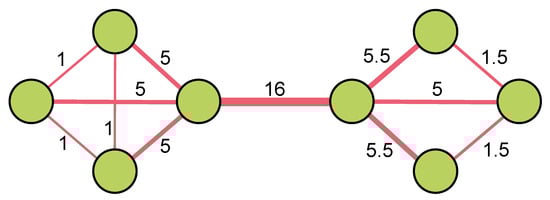 Energies 15 08290 g001