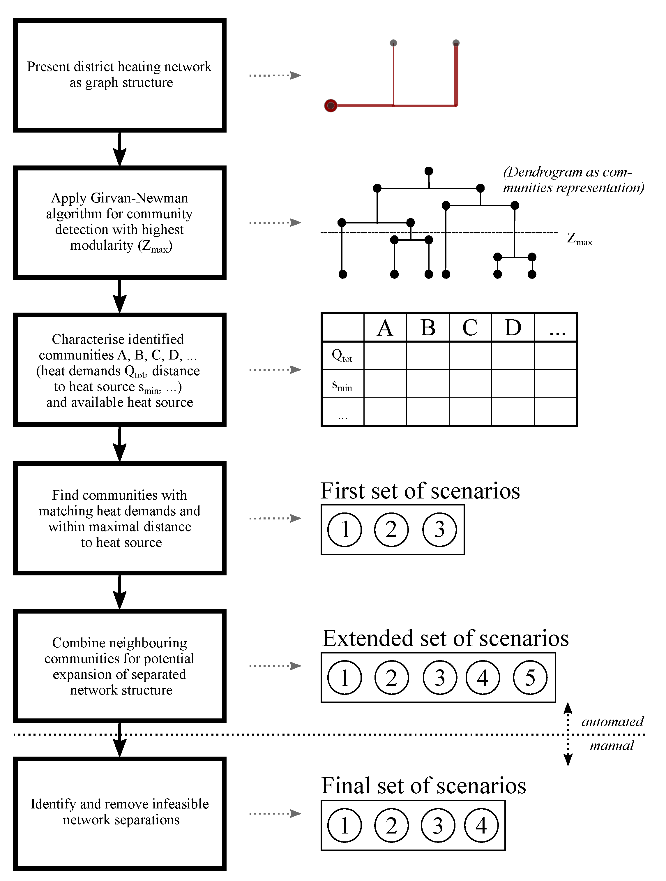 Energies 15 08290 g002