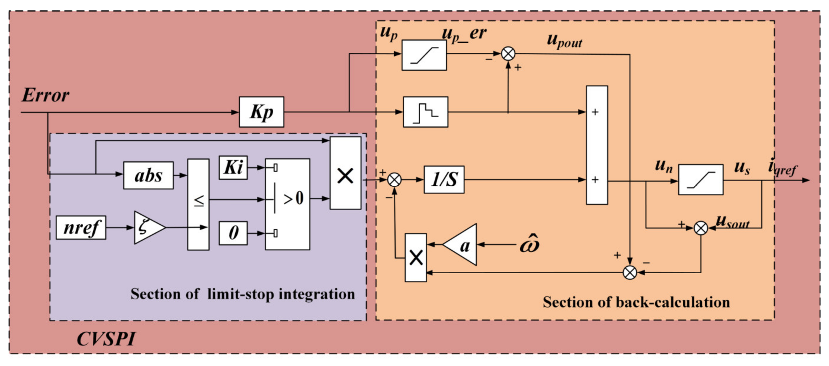 Energies 15 08292 g002