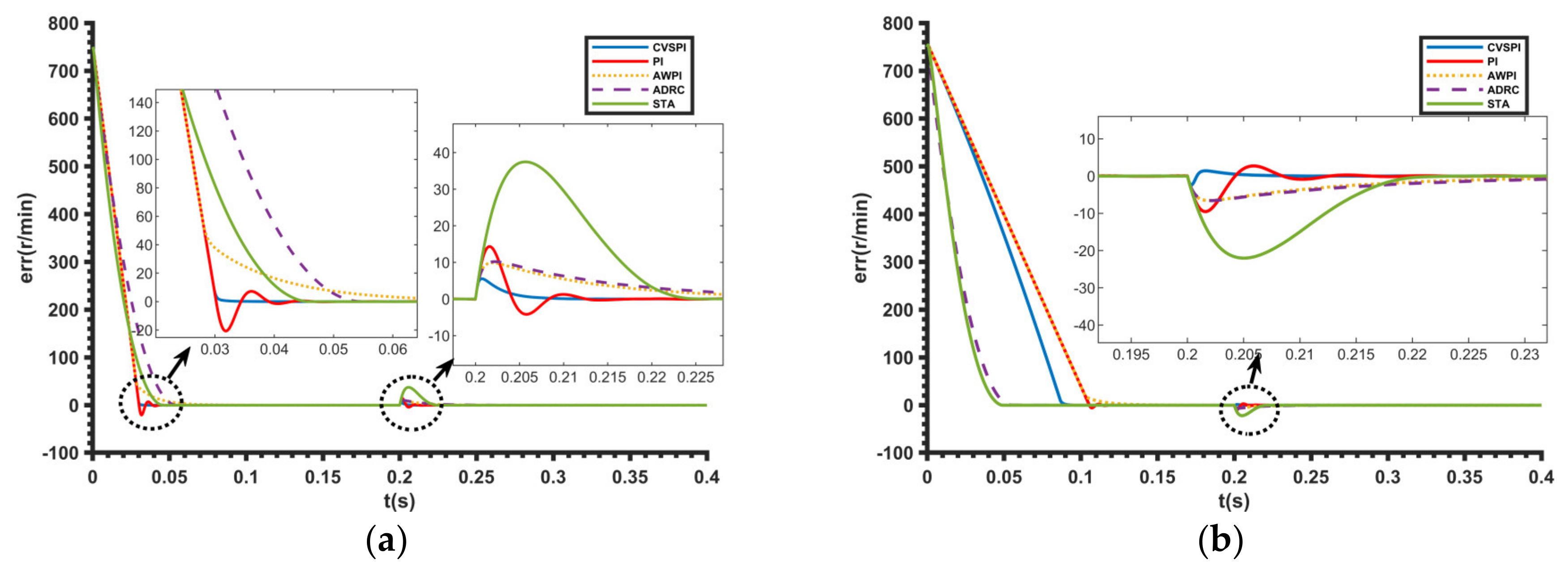 Energies 15 08292 g009