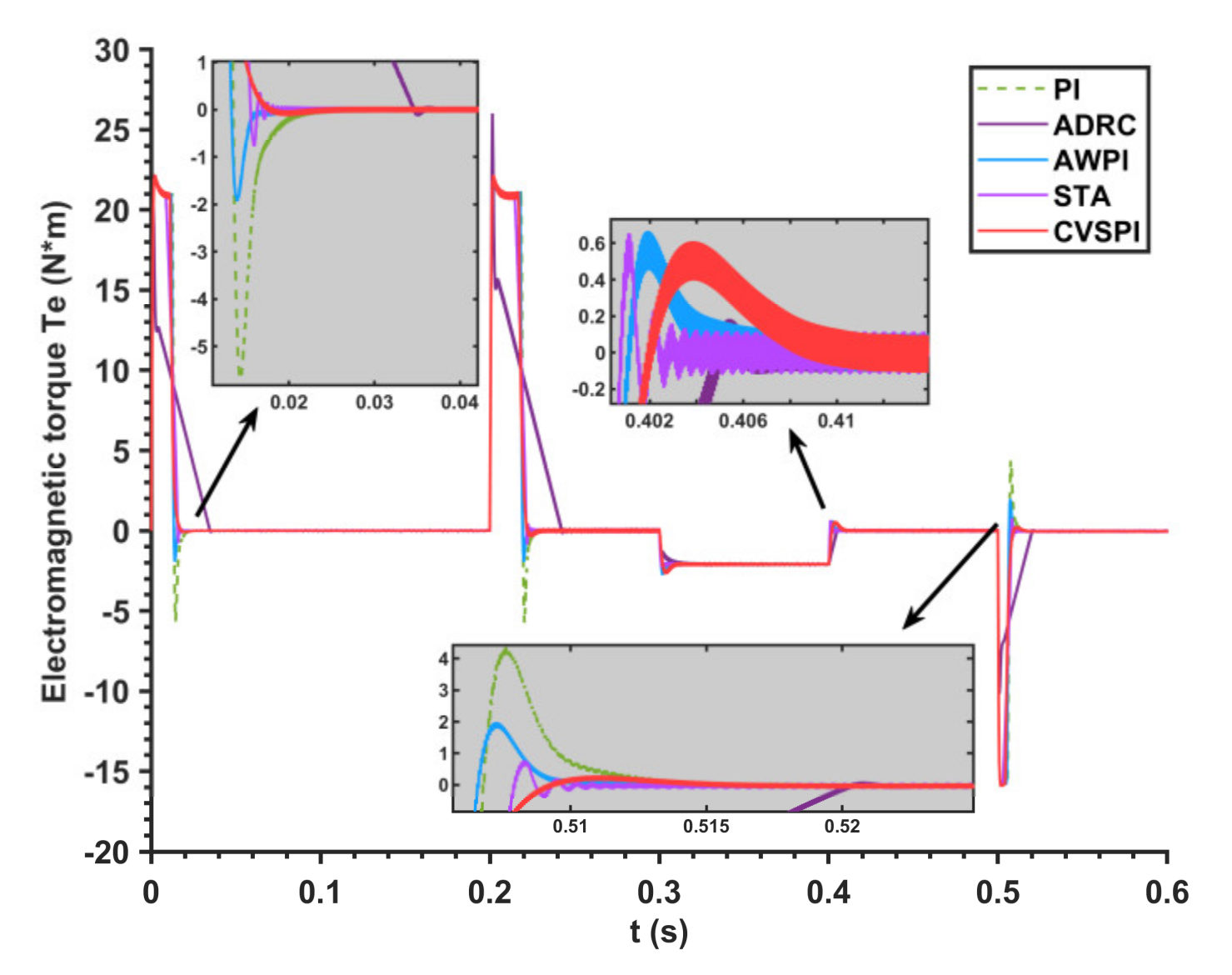 Energies 15 08292 g012