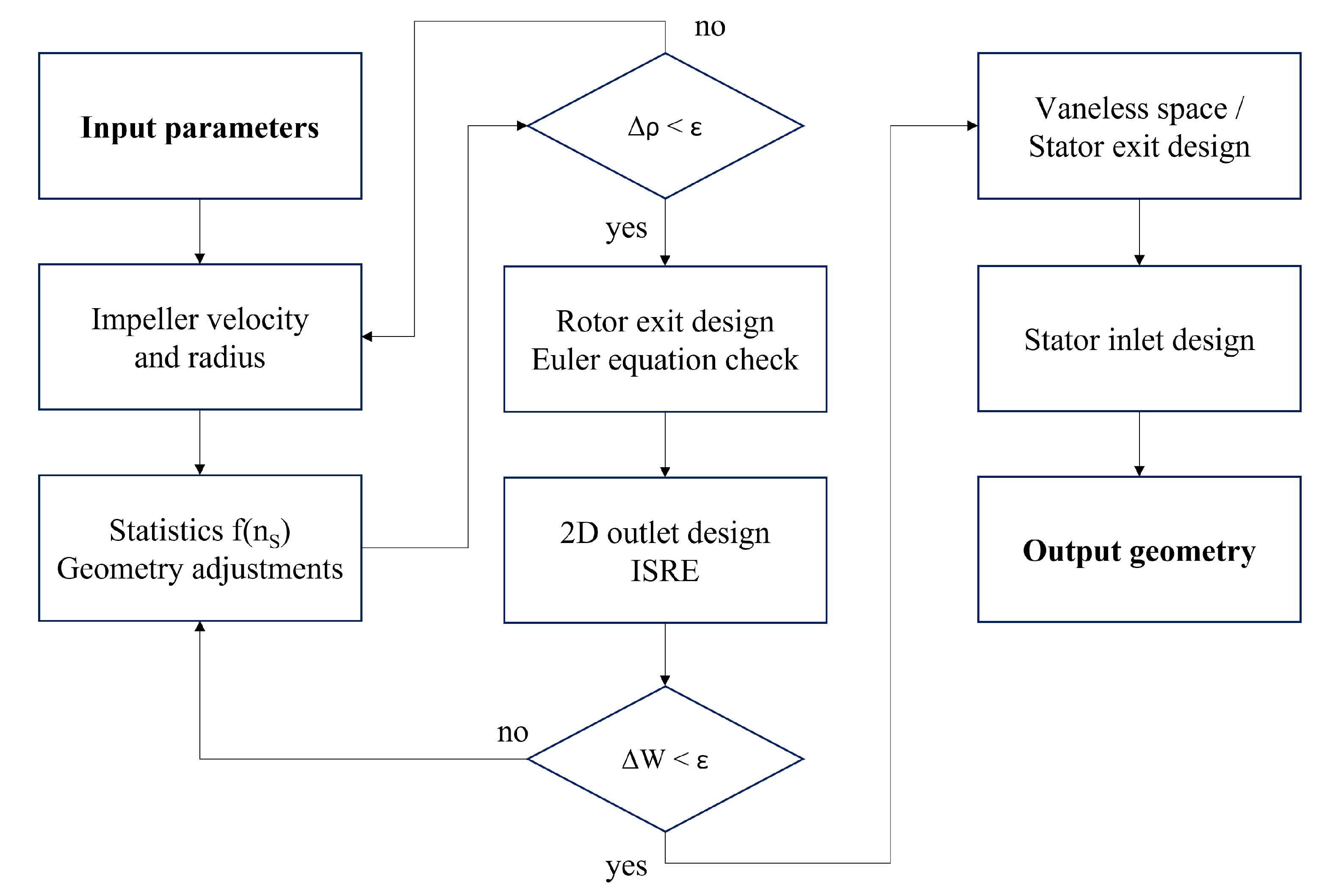 Energies 15 08293 g004