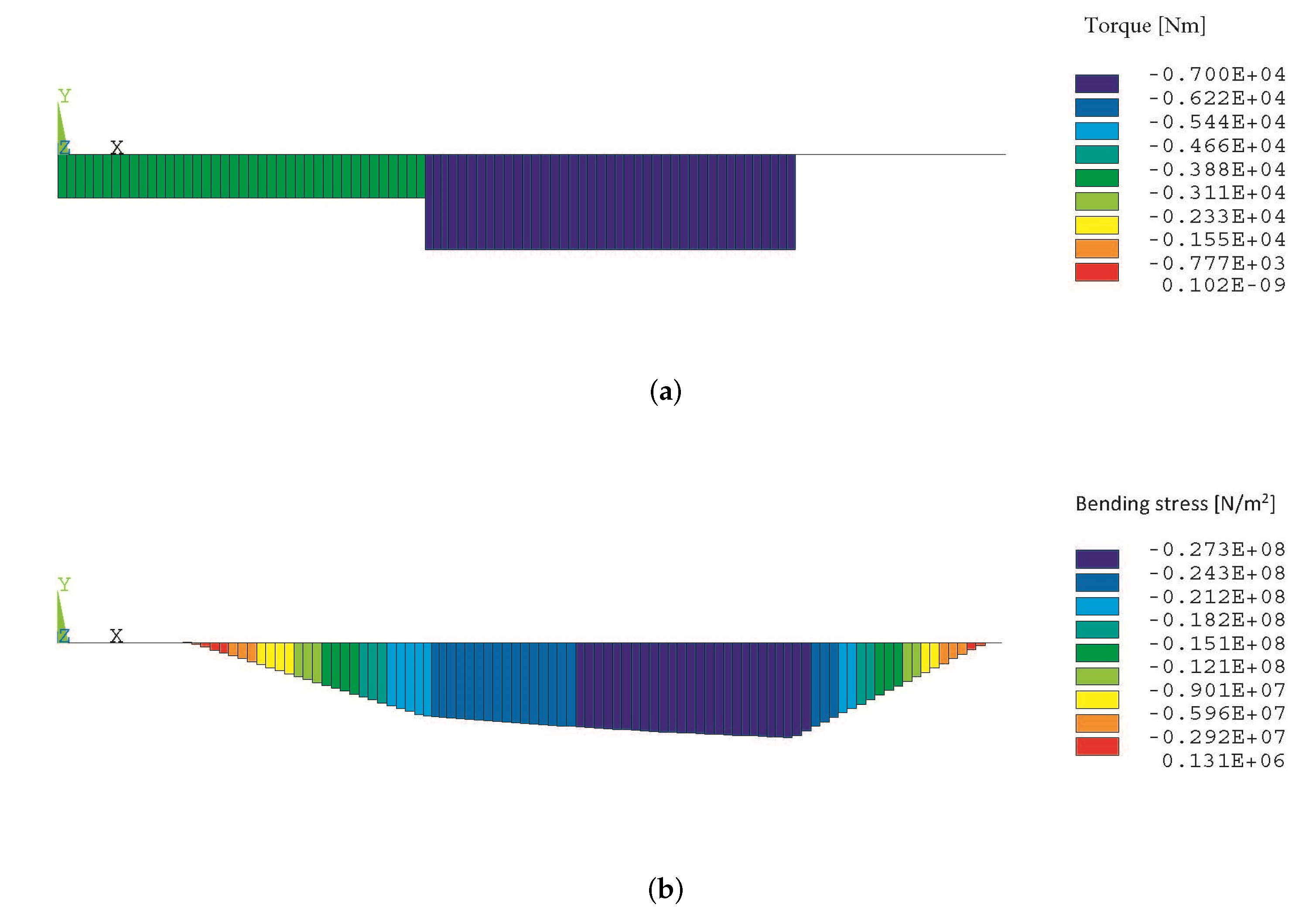 Energies 15 08293 g010