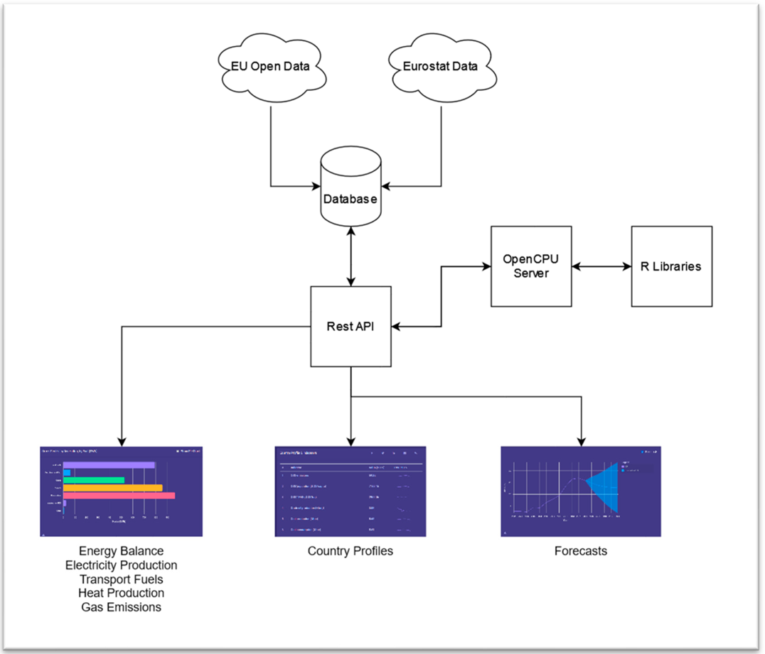 Energies 15 08294 g001 Energies 15 08294 g001