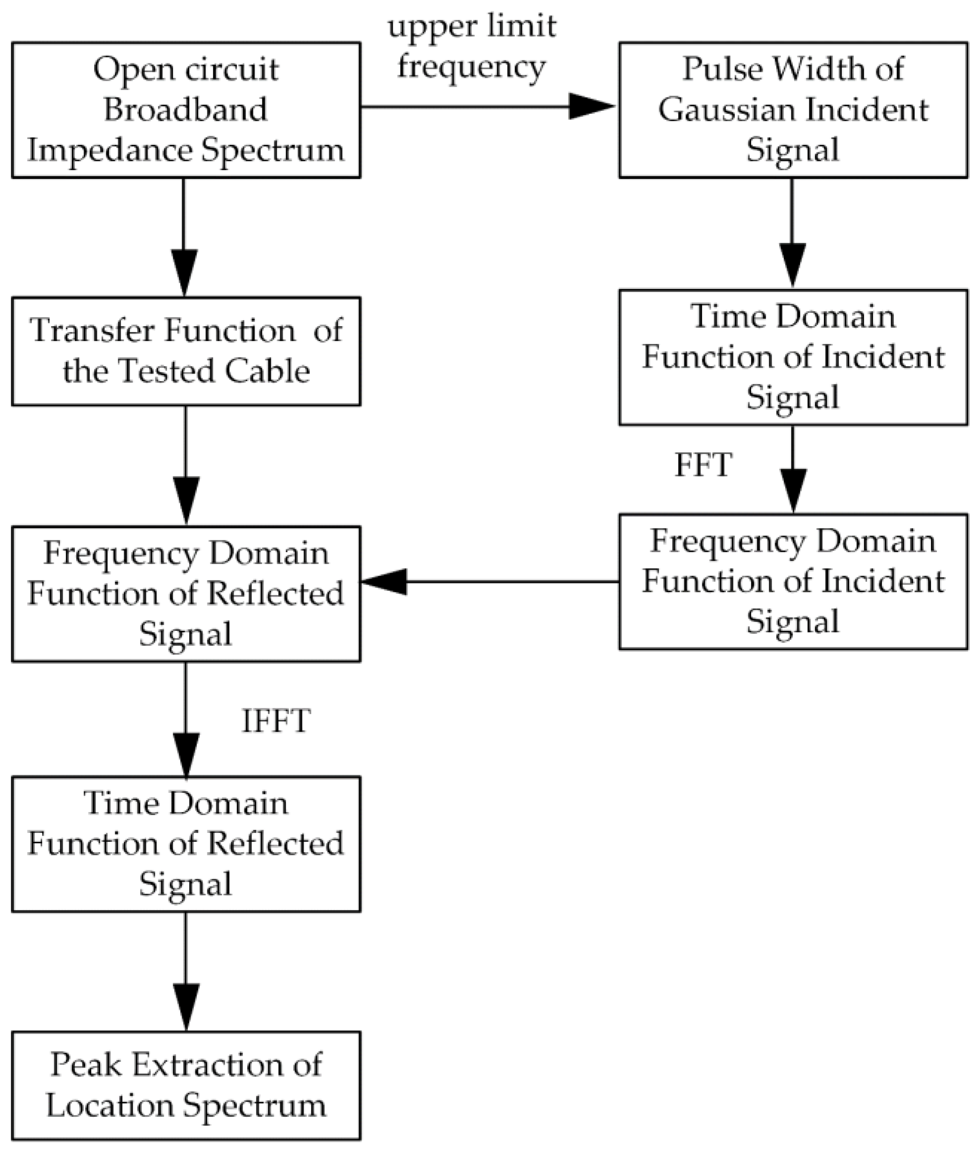 Energies 15 08295 g002