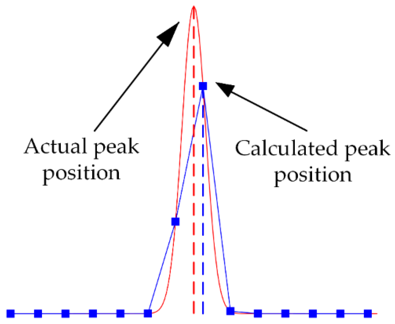 Energies 15 08295 g005