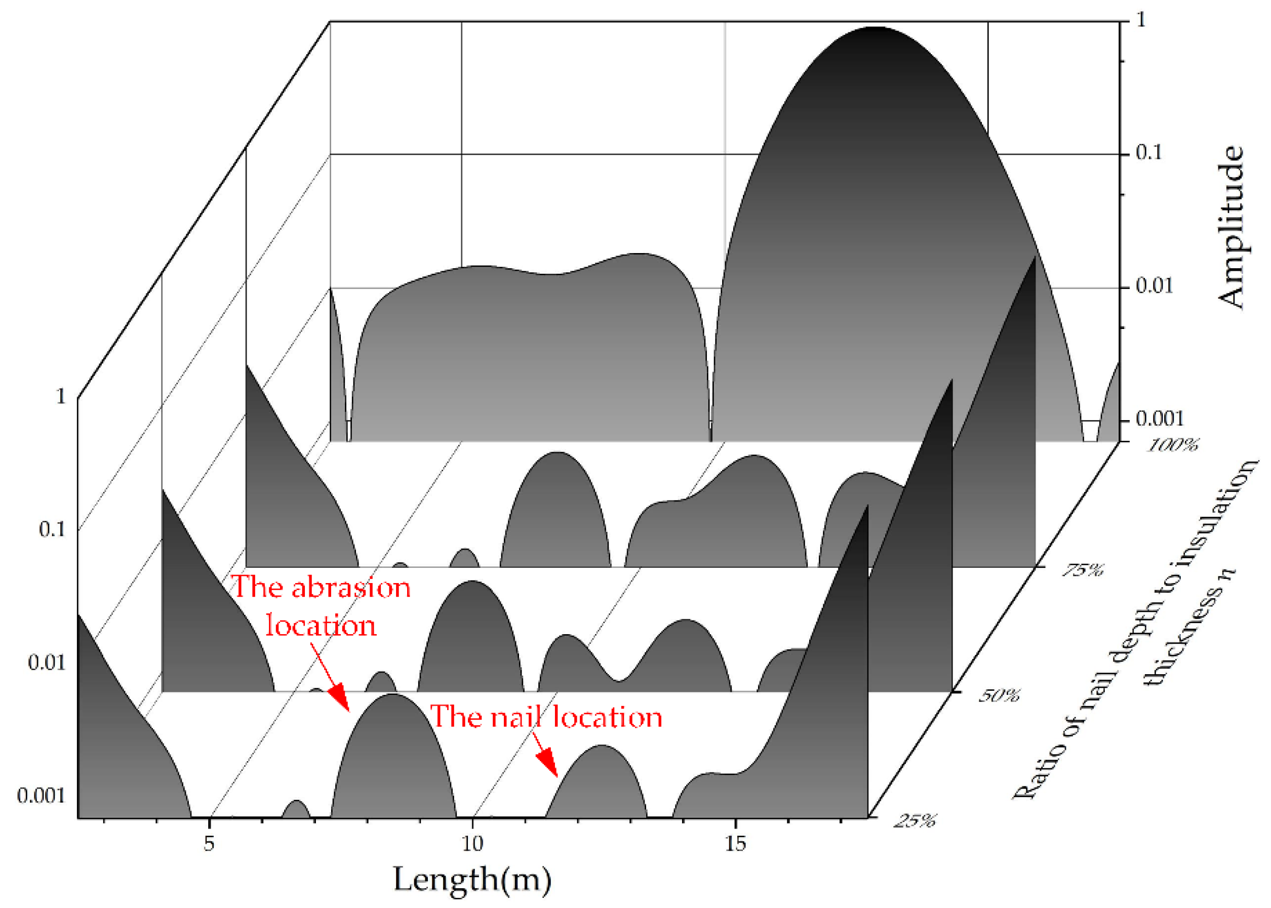 Energies 15 08295 g010