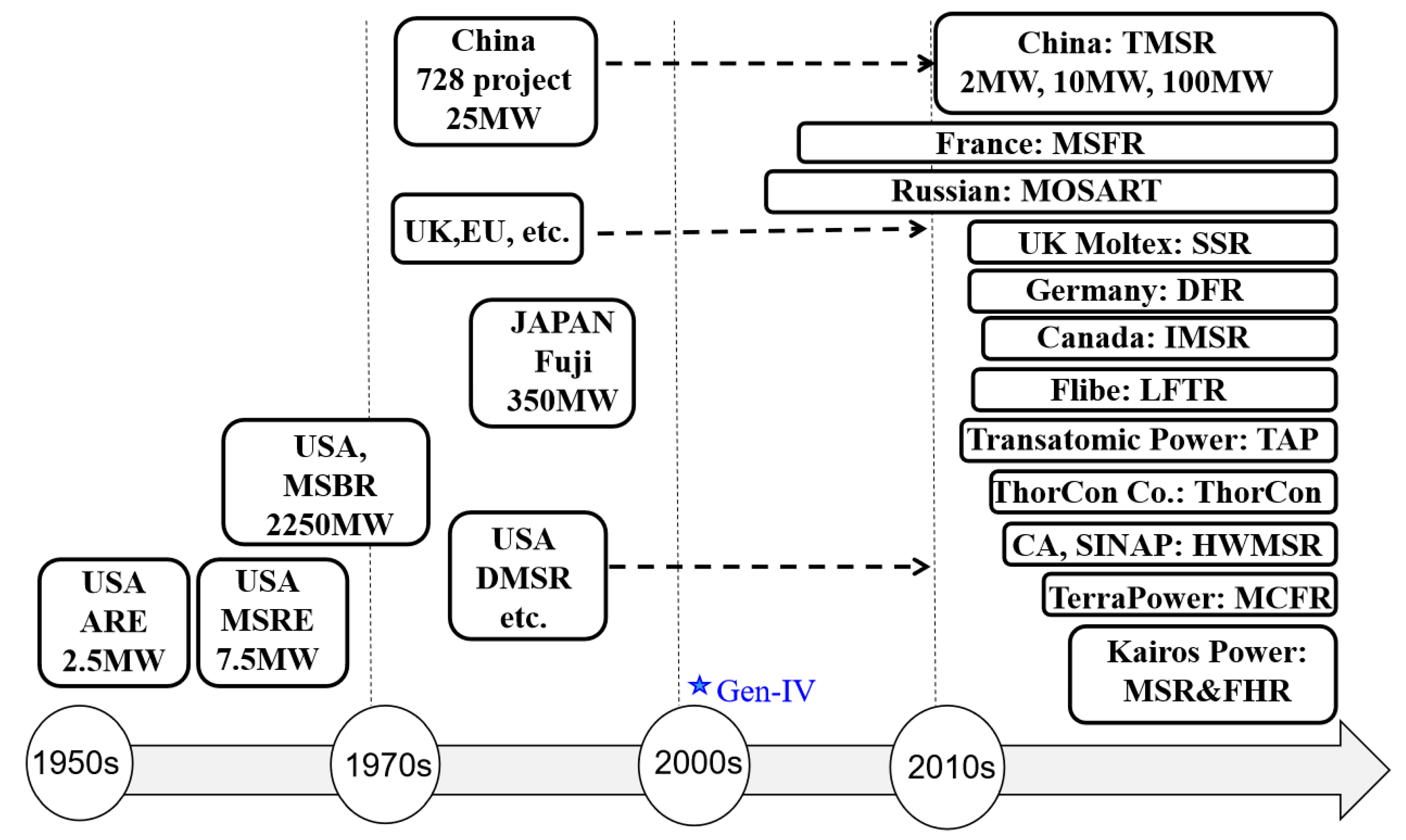 Energies 15 08296 g001