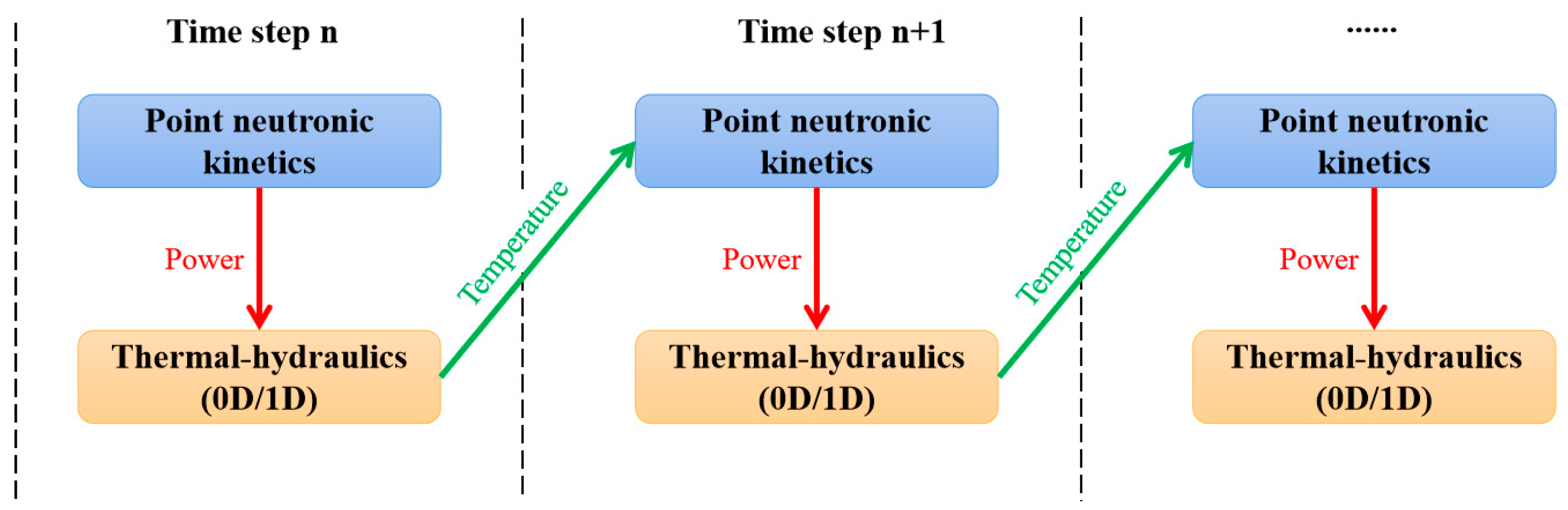 Energies 15 08296 g005