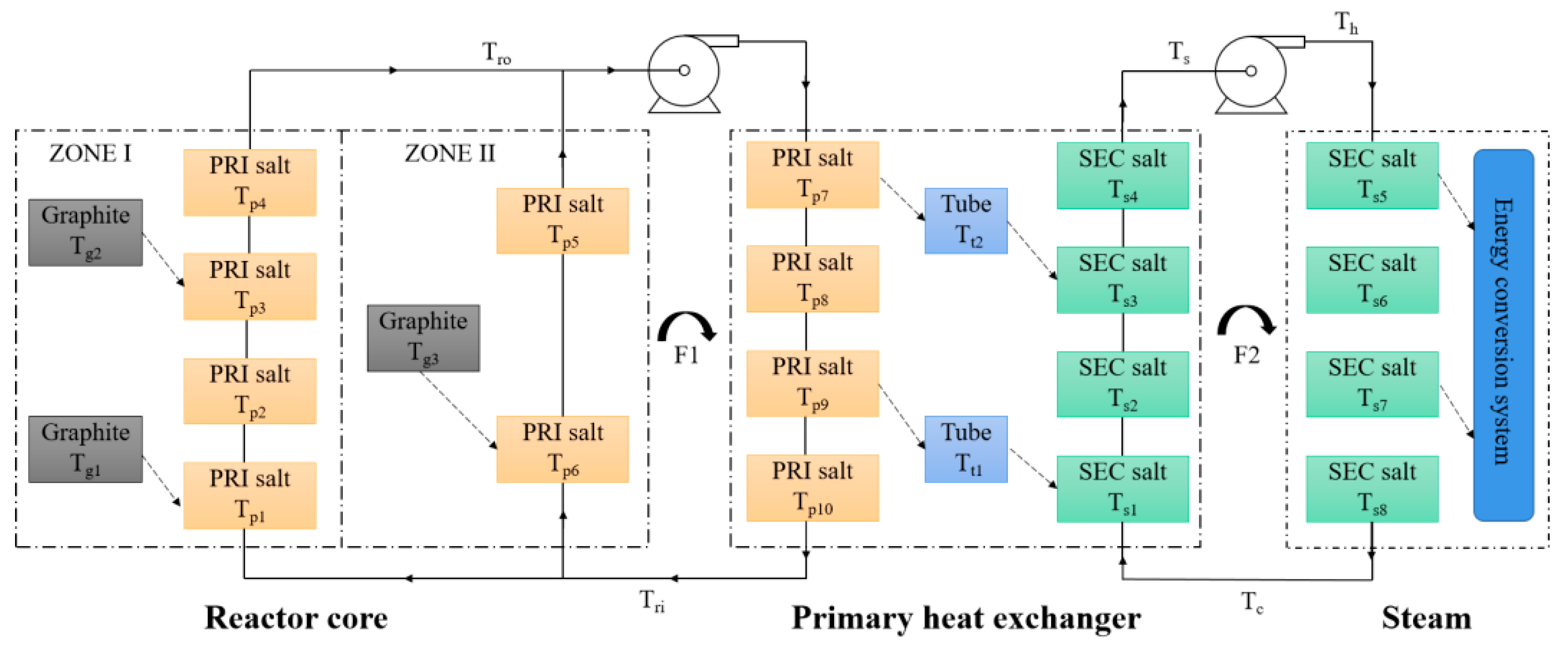 Energies 15 08296 g006
