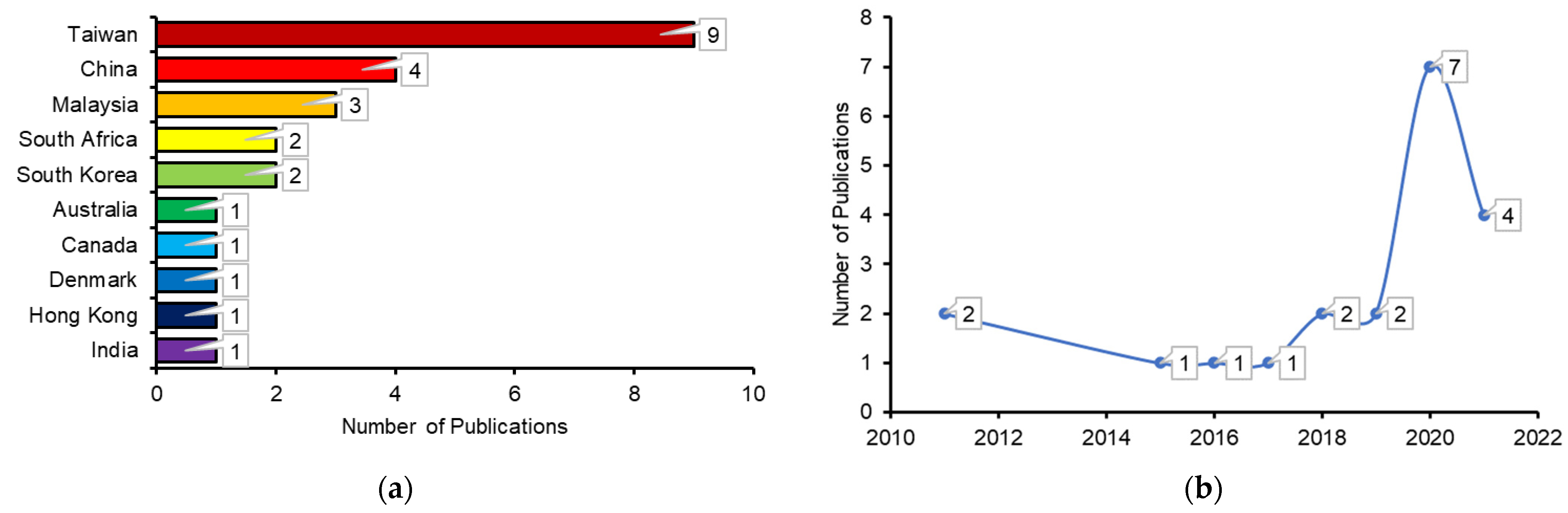 Energies 15 08297 g001