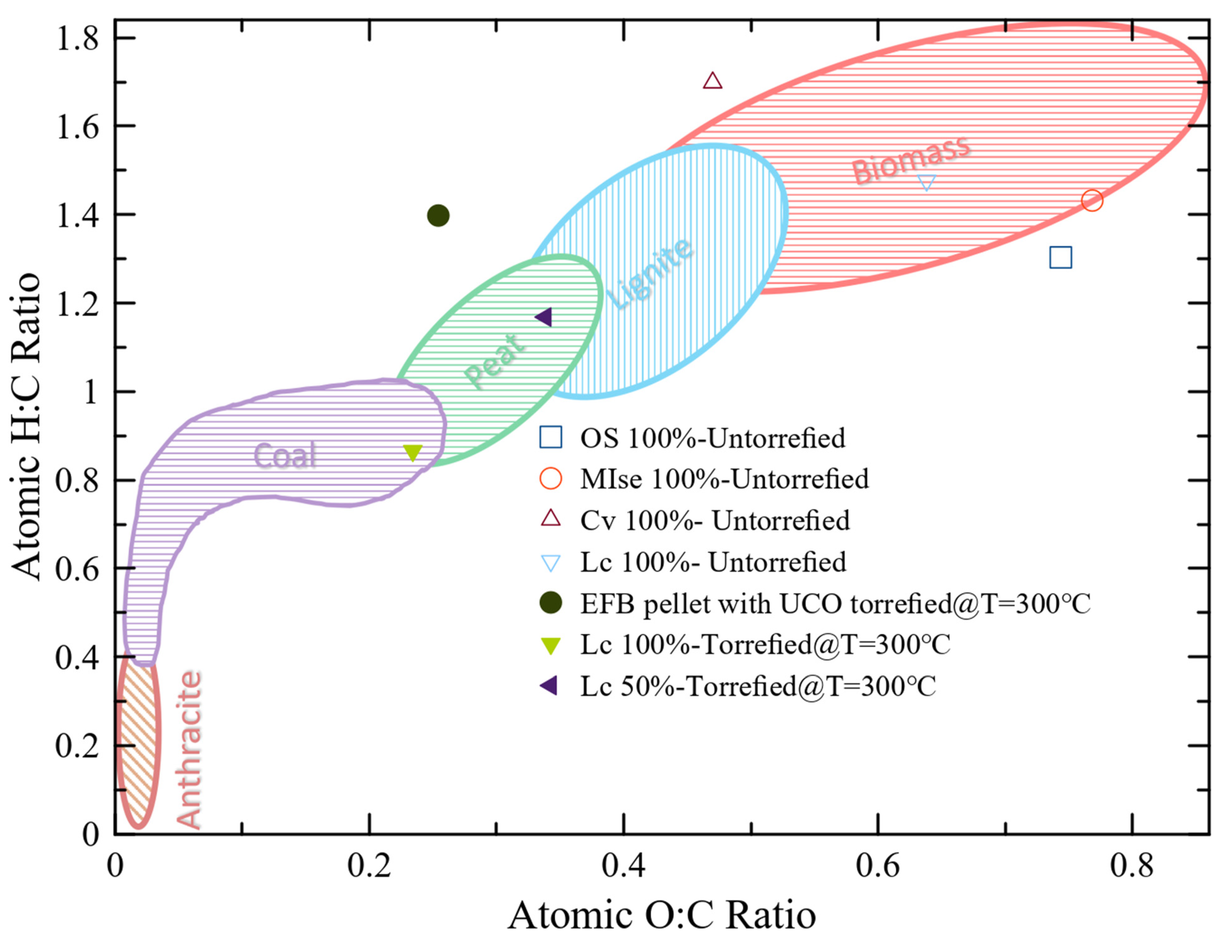 Energies 15 08297 g004