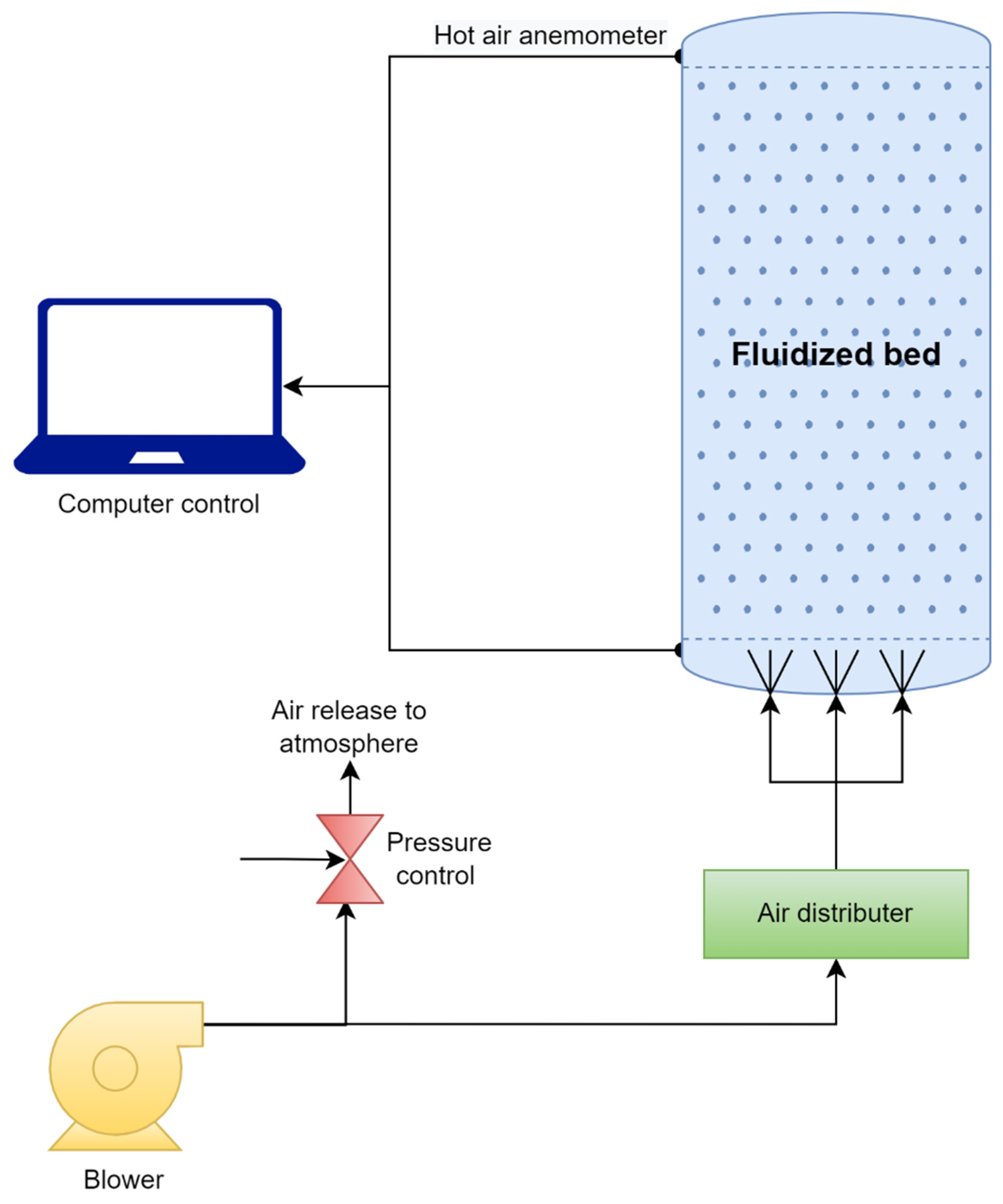 Energies 15 08297 g005