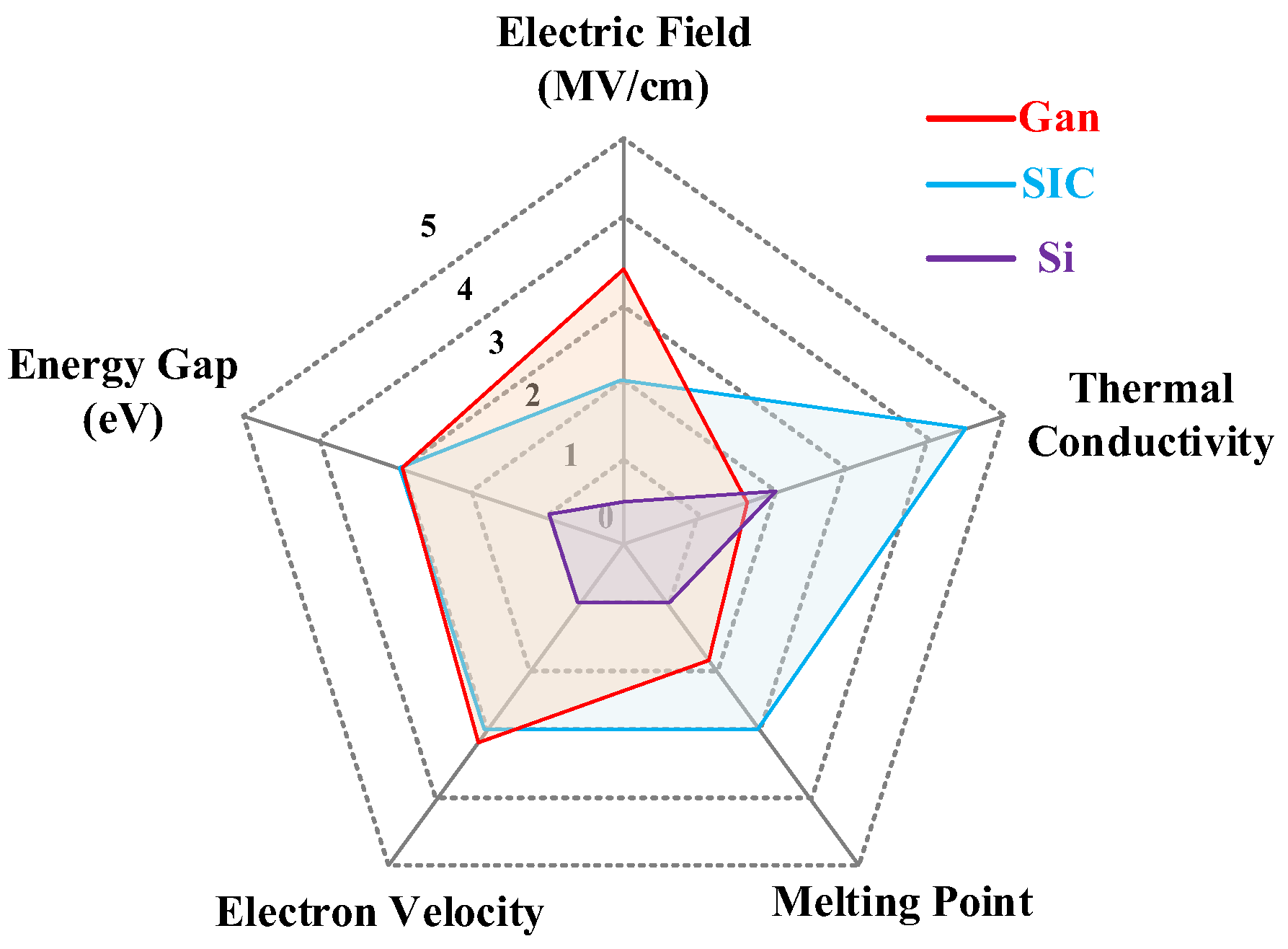 Energies 15 08299 g005