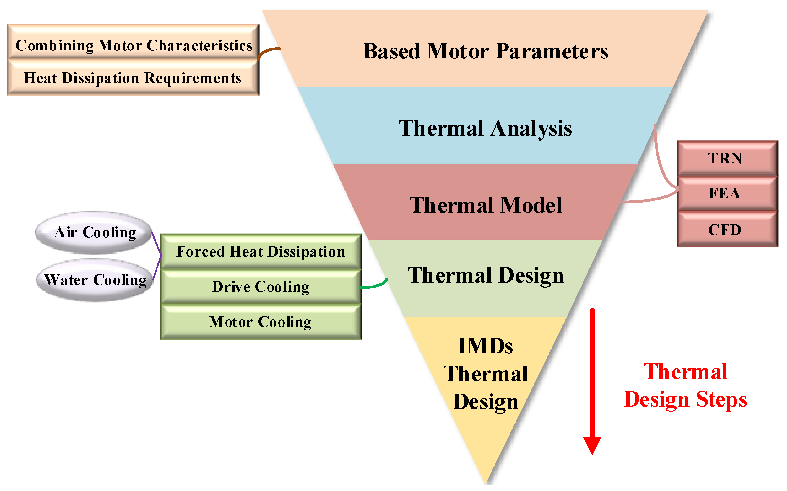 Energies 15 08299 g008