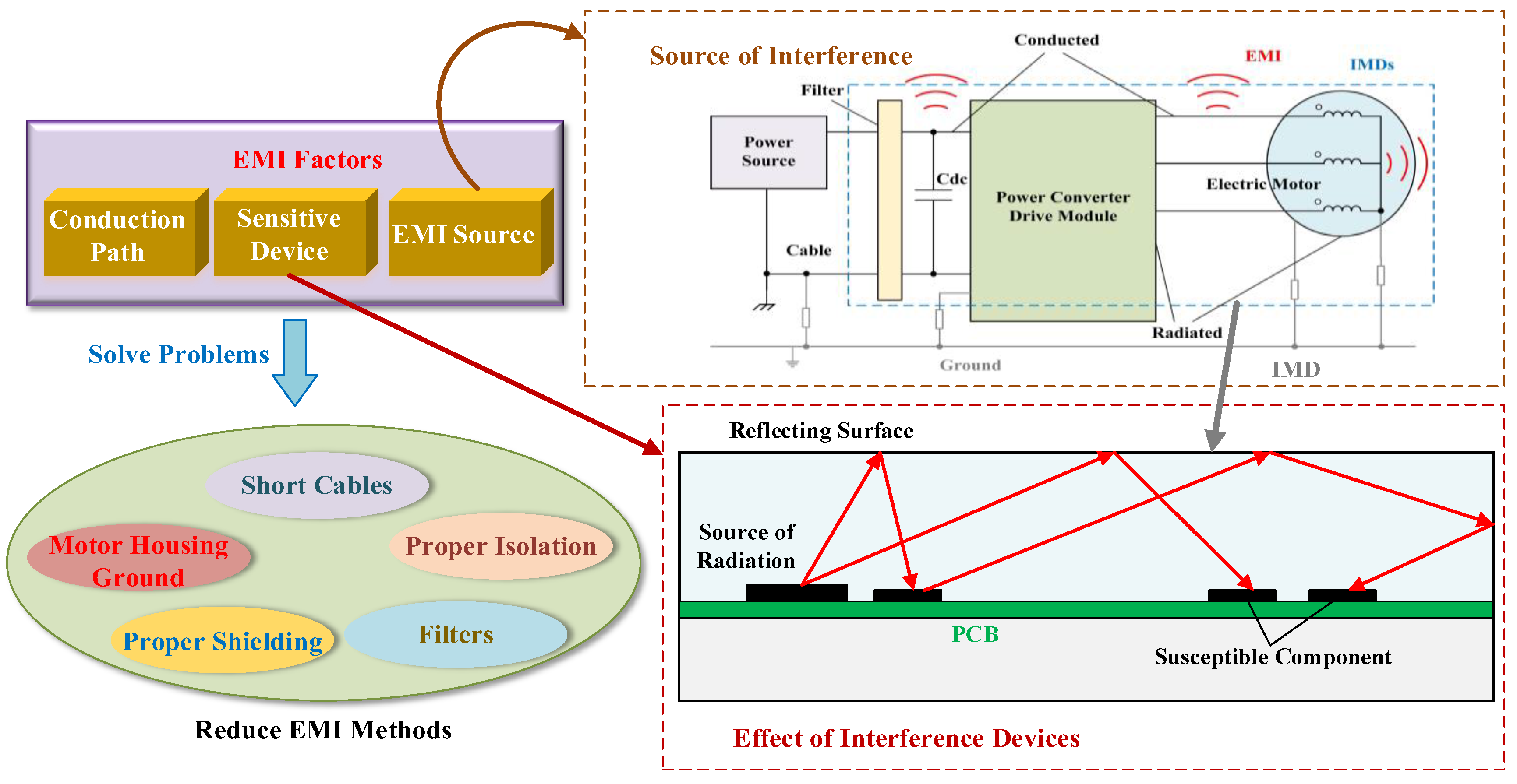 Energies 15 08299 g011