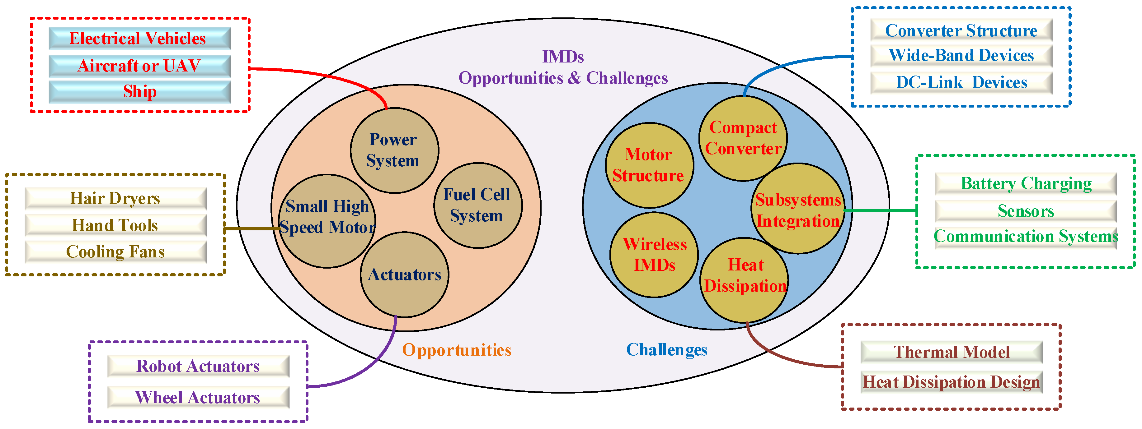 Energies 15 08299 g012