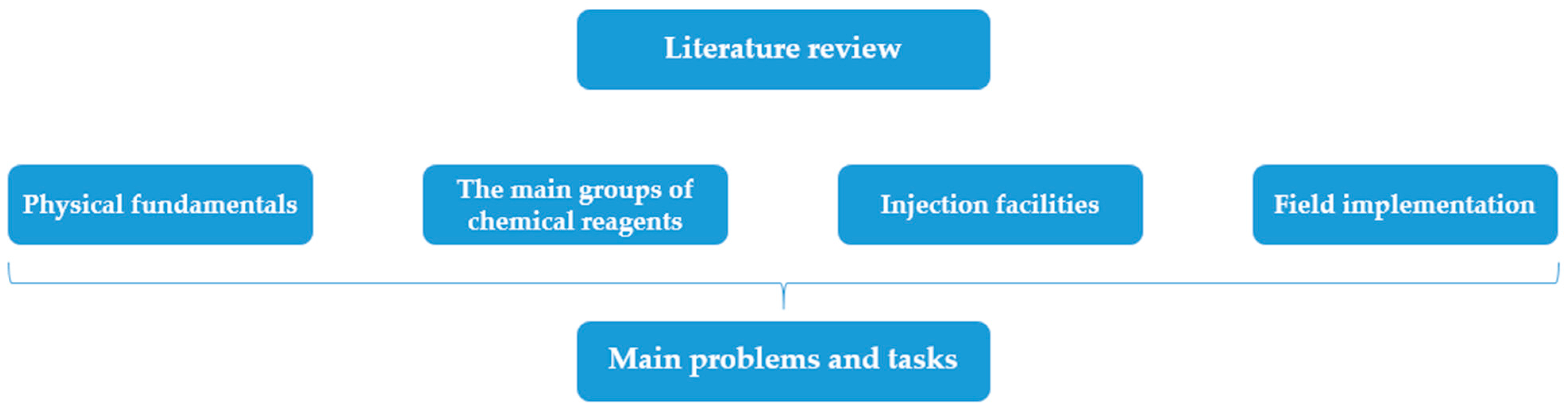 Energies 15 08300 g001 Energies 15 08300 g001