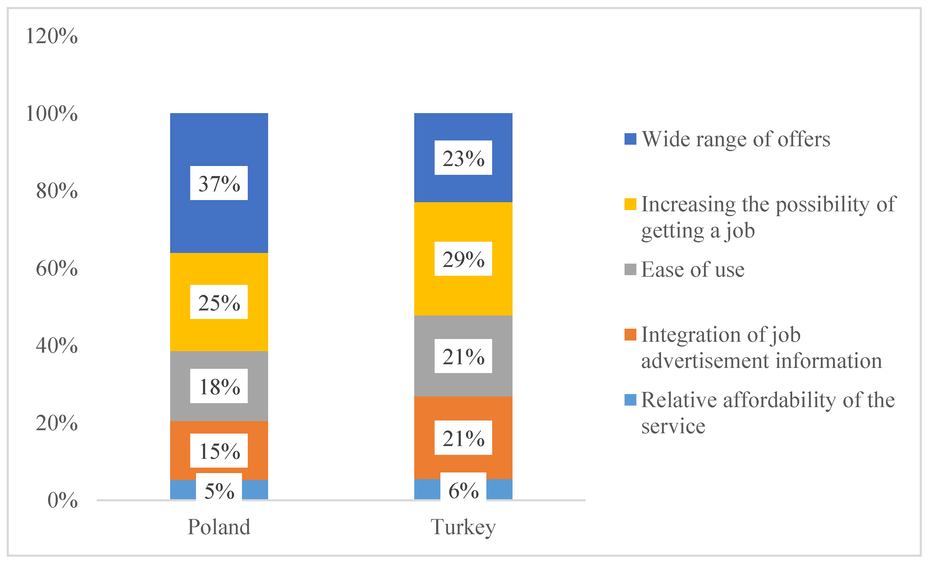 Energies 15 08301 g001 Energies 15 08301 g001