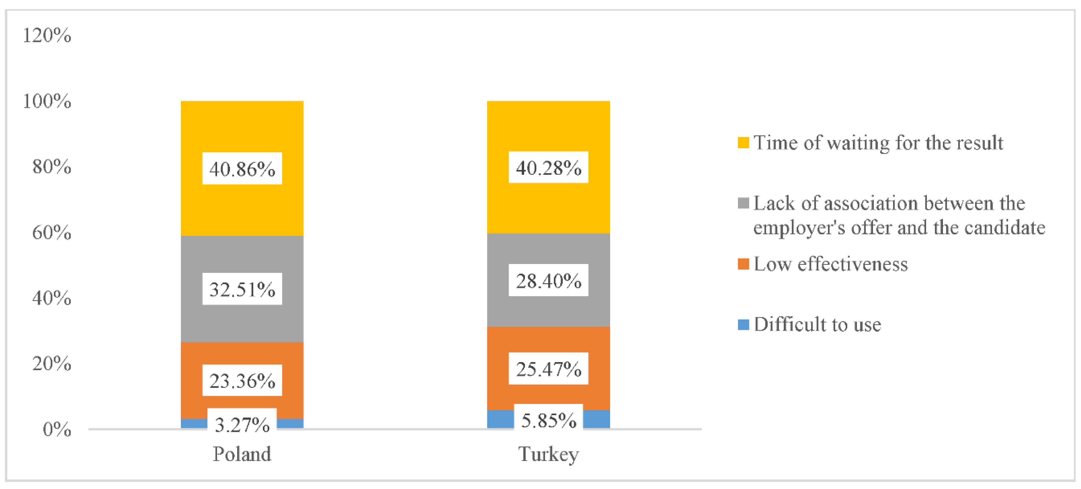 Energies 15 08301 g002 Energies 15 08301 g002