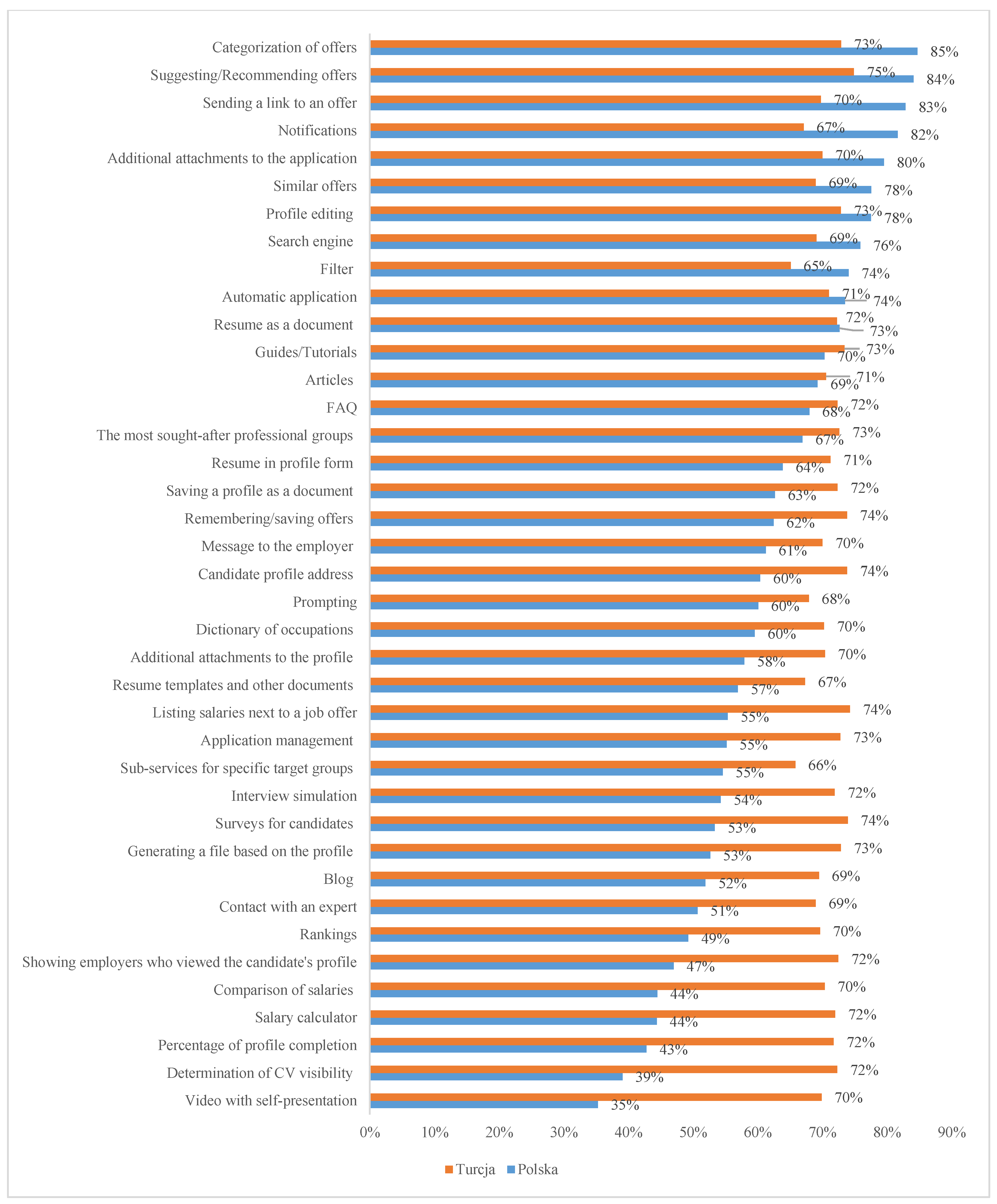 Energies 15 08301 g005 Energies 15 08301 g005