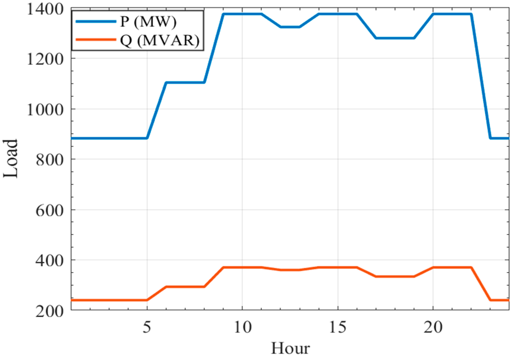 Energies 15 08303 g005