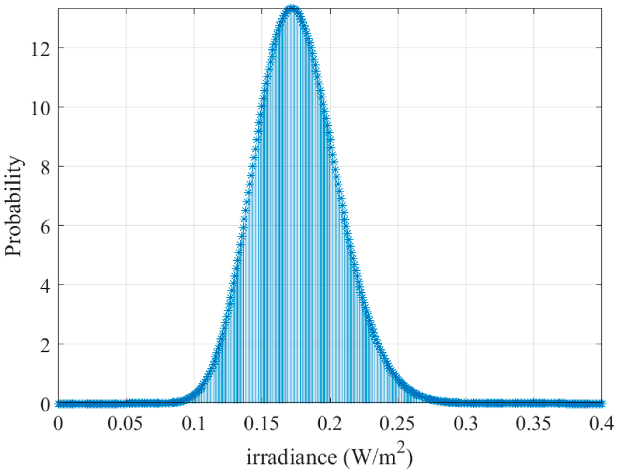 Energies 15 08303 g008