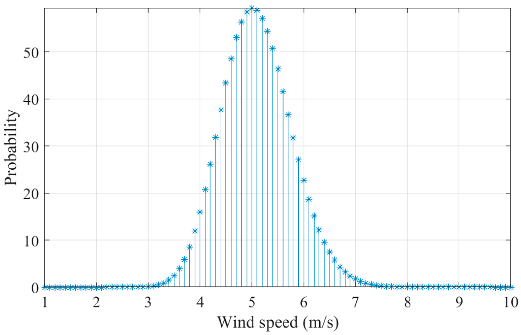 Energies 15 08303 g009