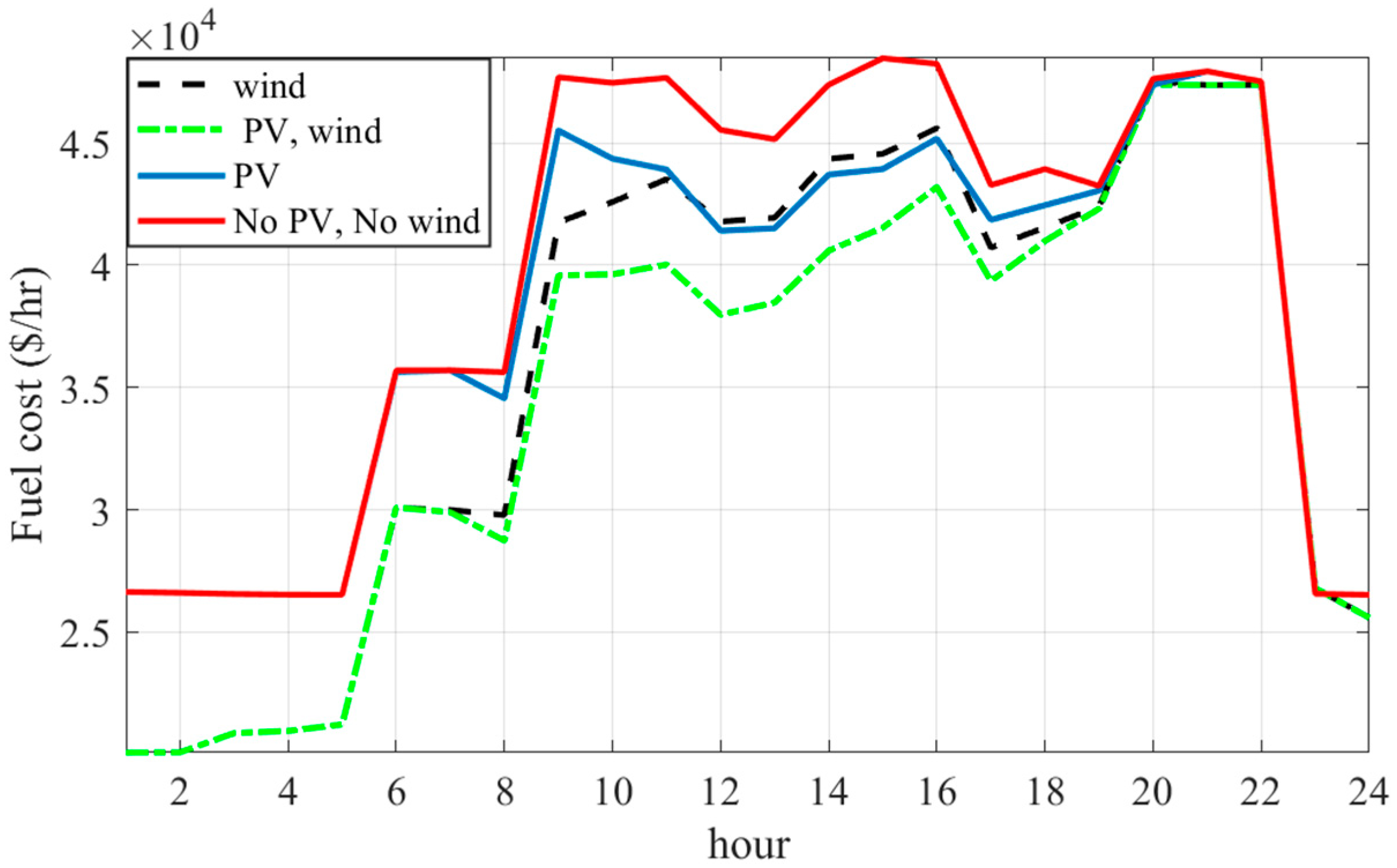 Energies 15 08303 g010