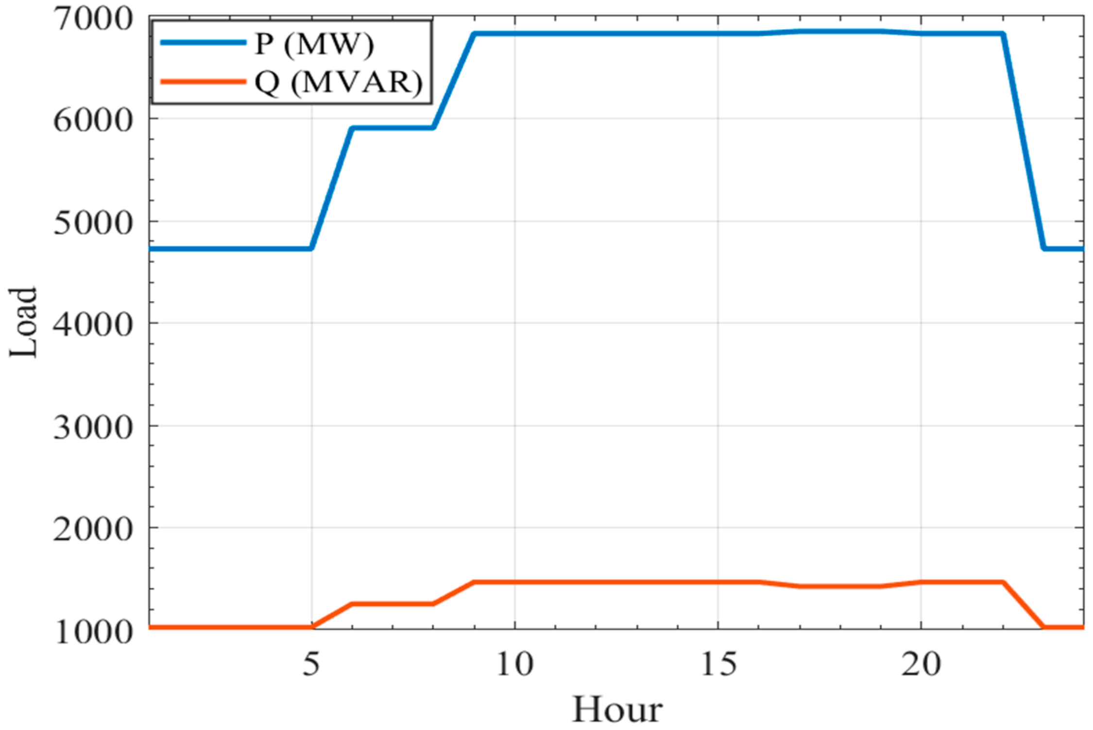 Energies 15 08303 g012