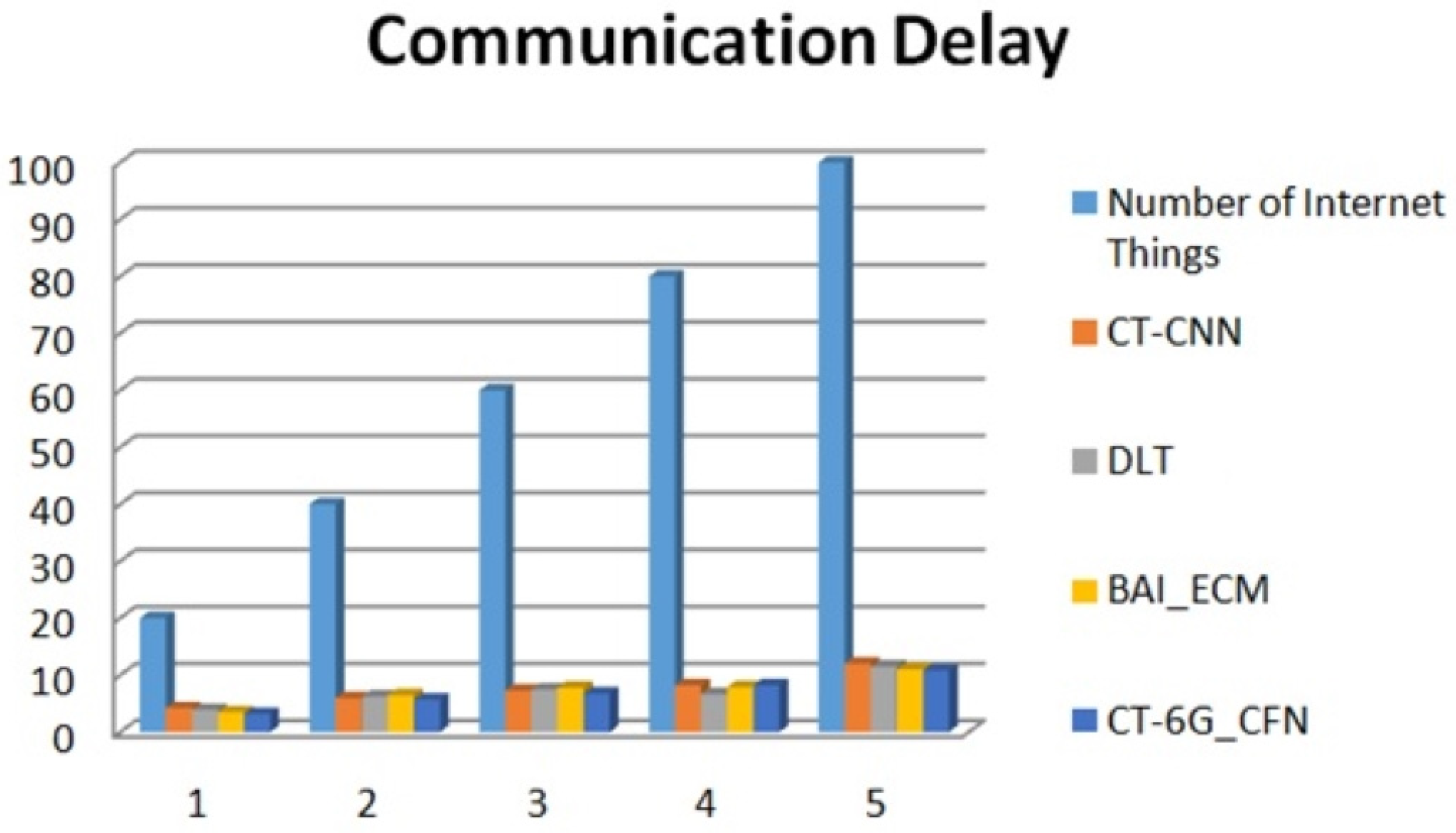 Energies 15 08304 g009