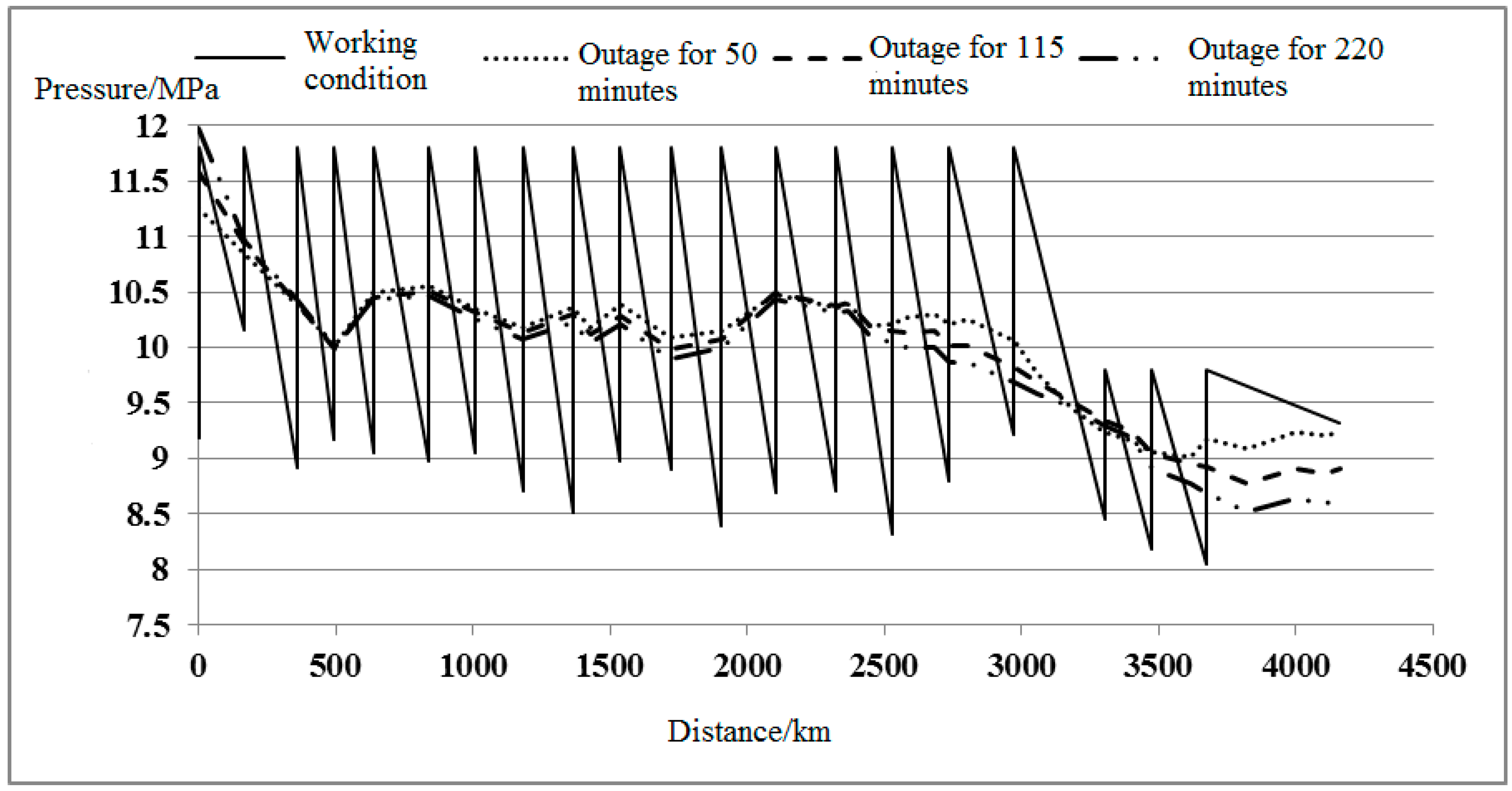 Energies 15 08305 g004