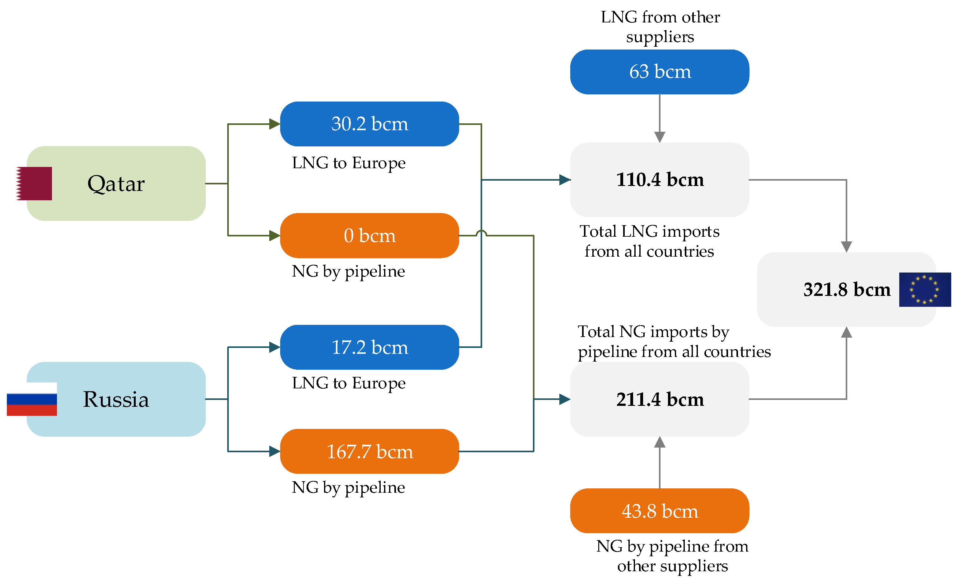 Energies 15 08306 g003