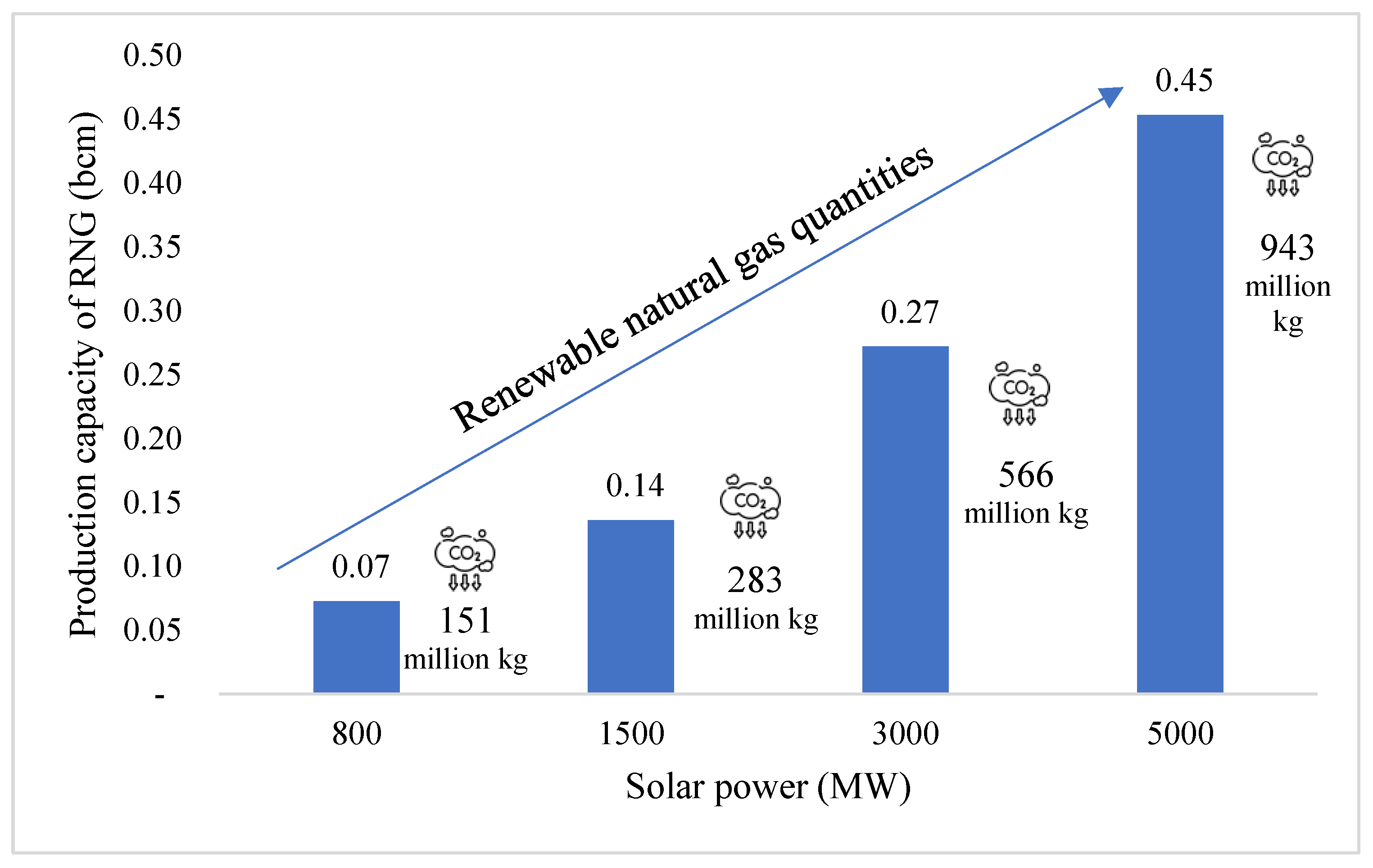Energies 15 08306 g005