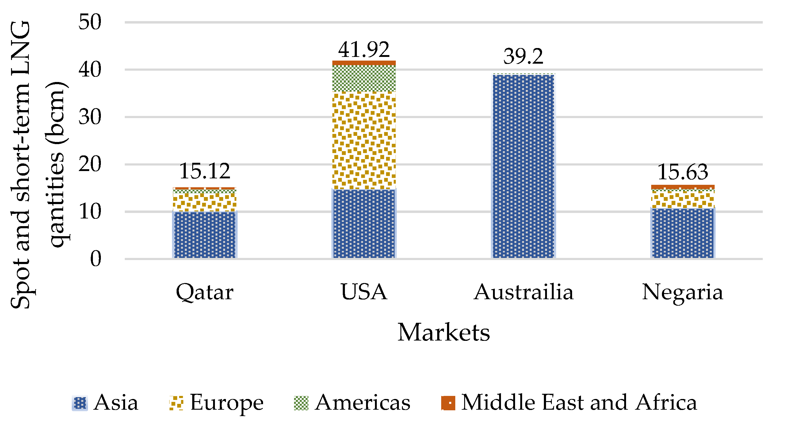 Energies 15 08306 g006