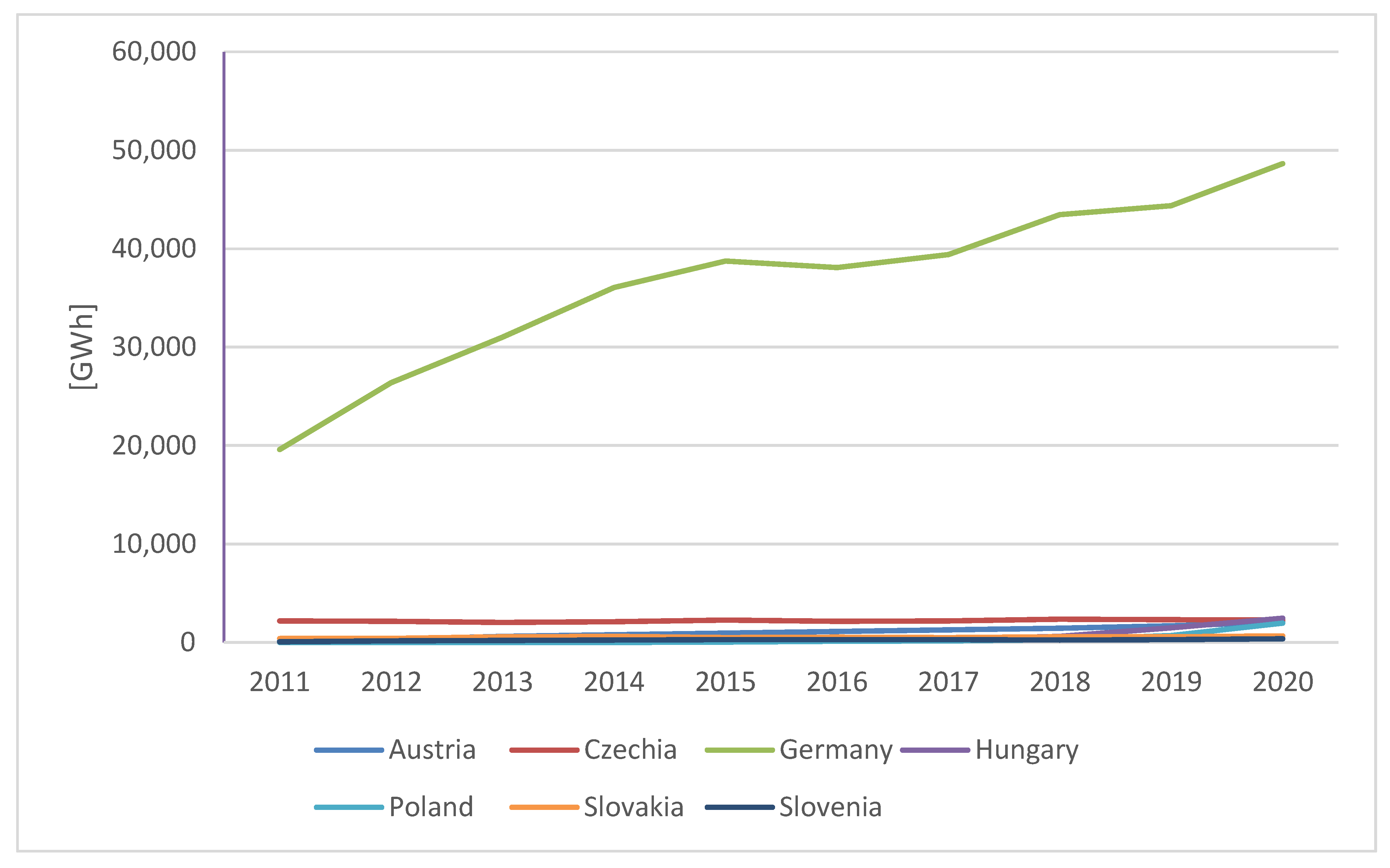 Energies 15 08307 g001