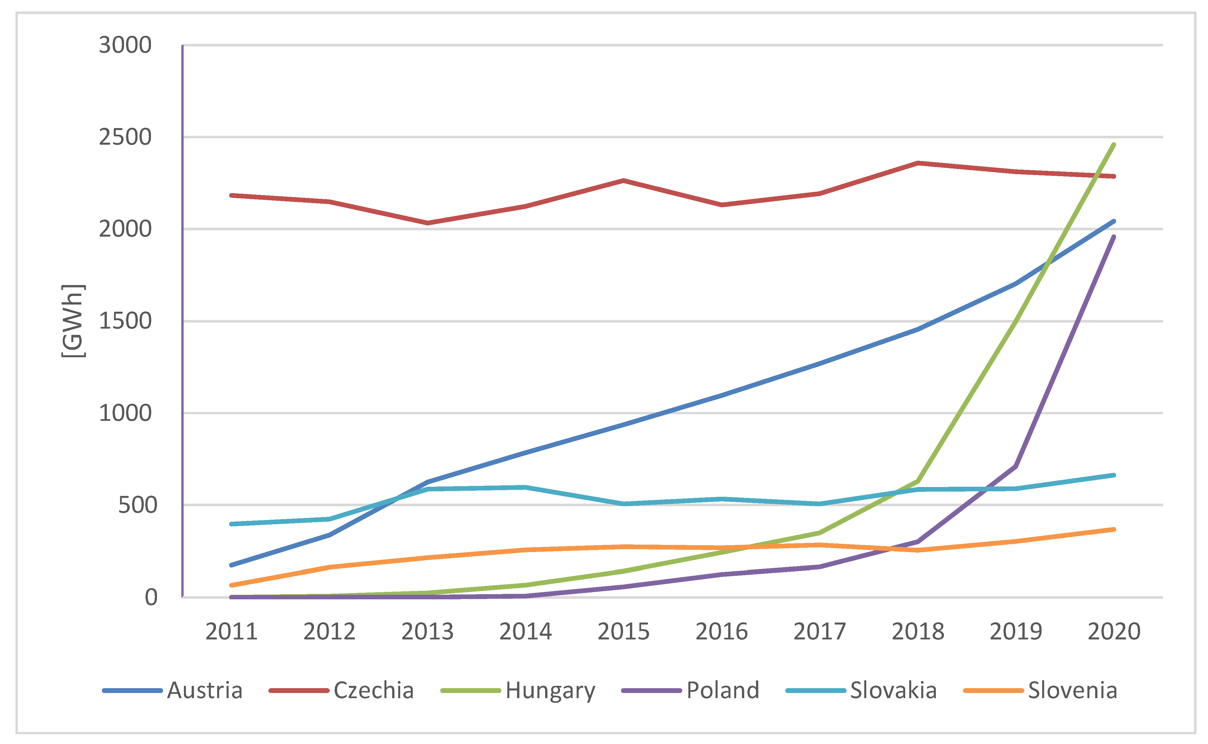 Energies 15 08307 g002