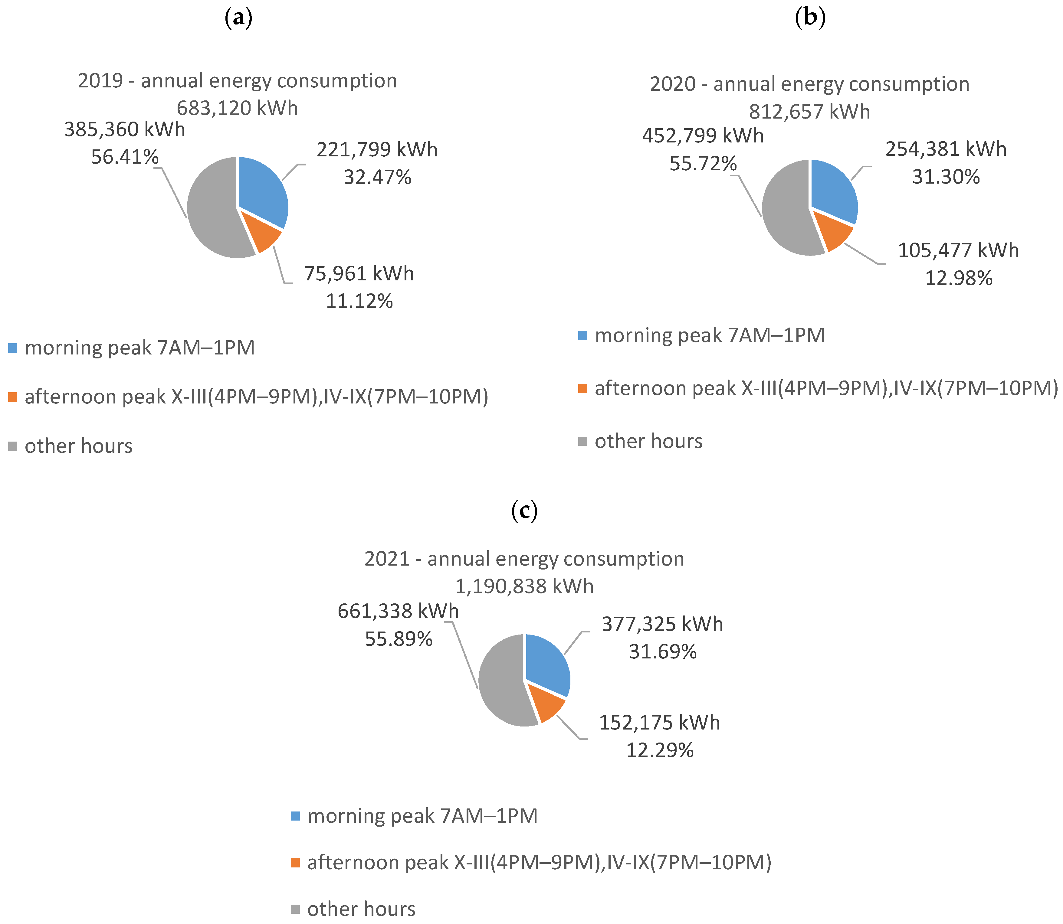 Energies 15 08308 g002