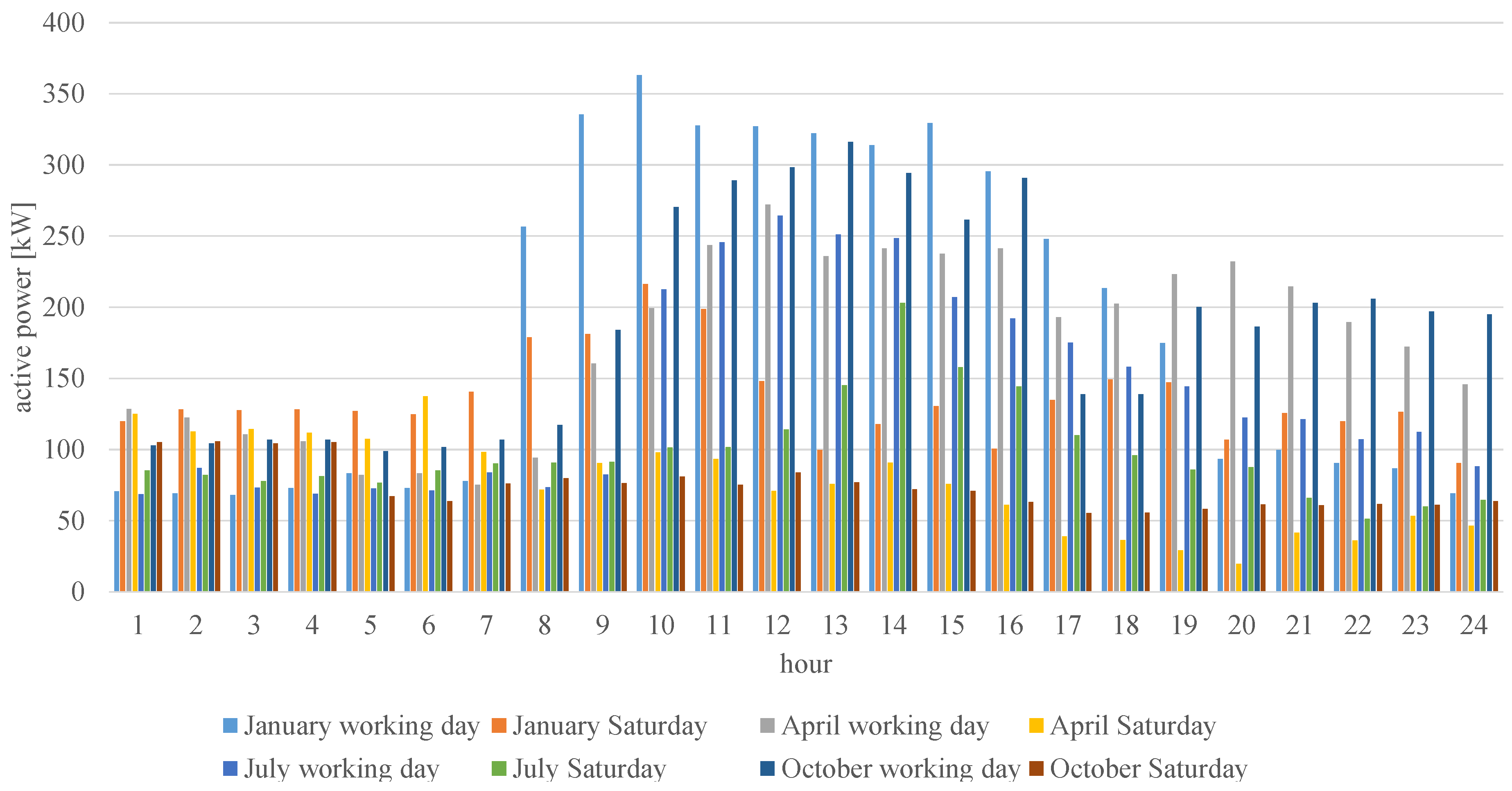 Energies 15 08308 g003