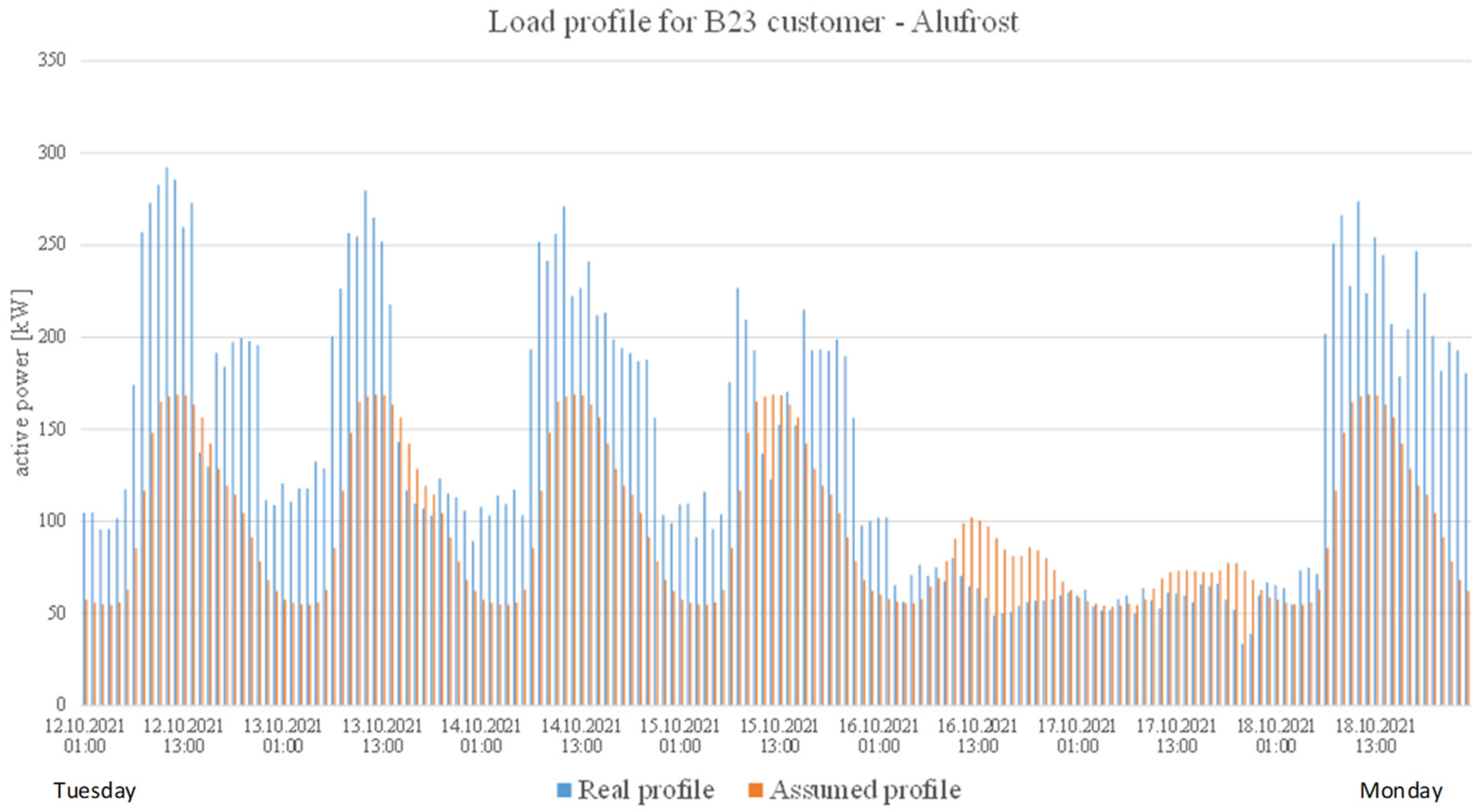 Energies 15 08308 g004