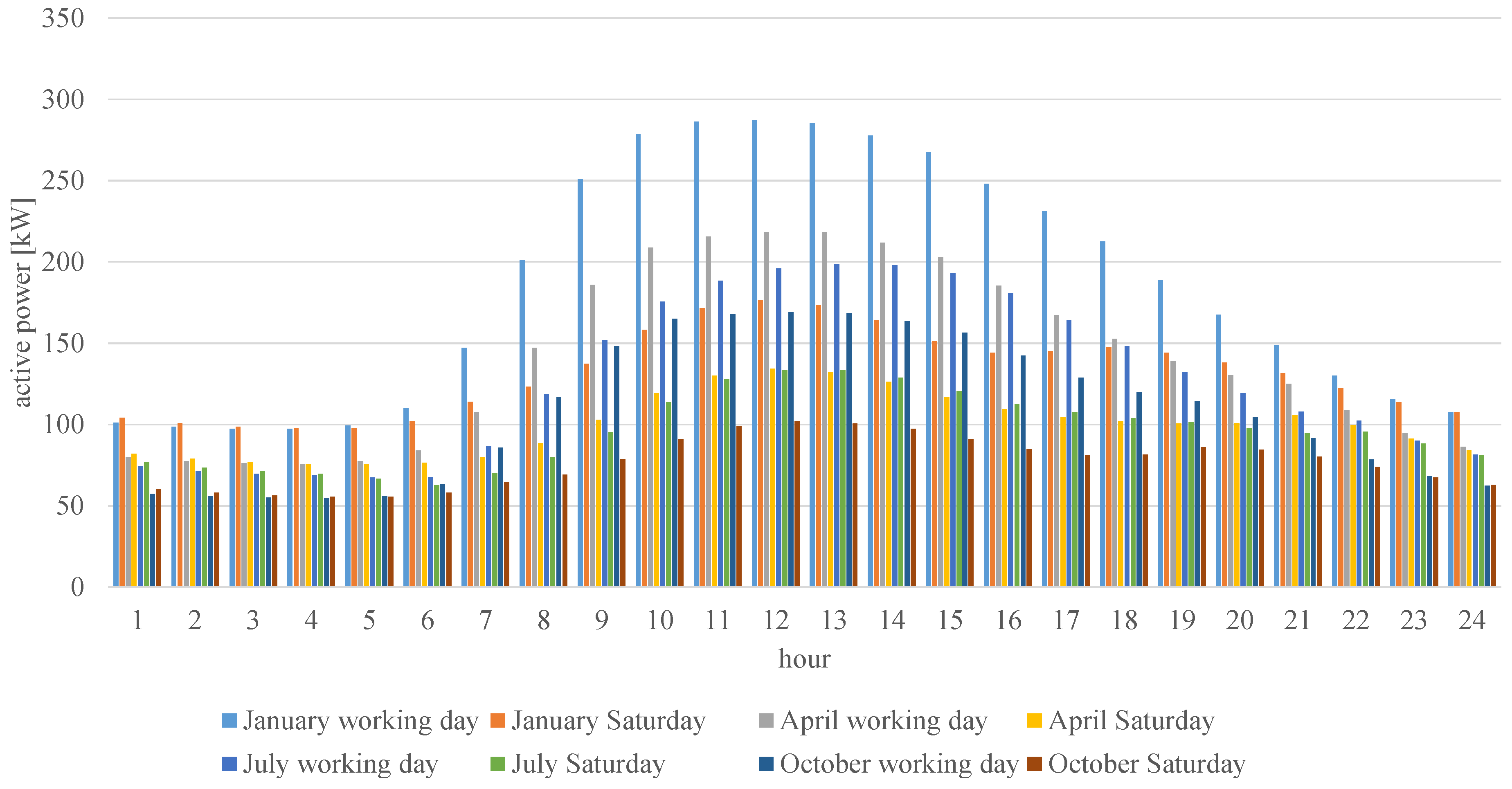 Energies 15 08308 g006