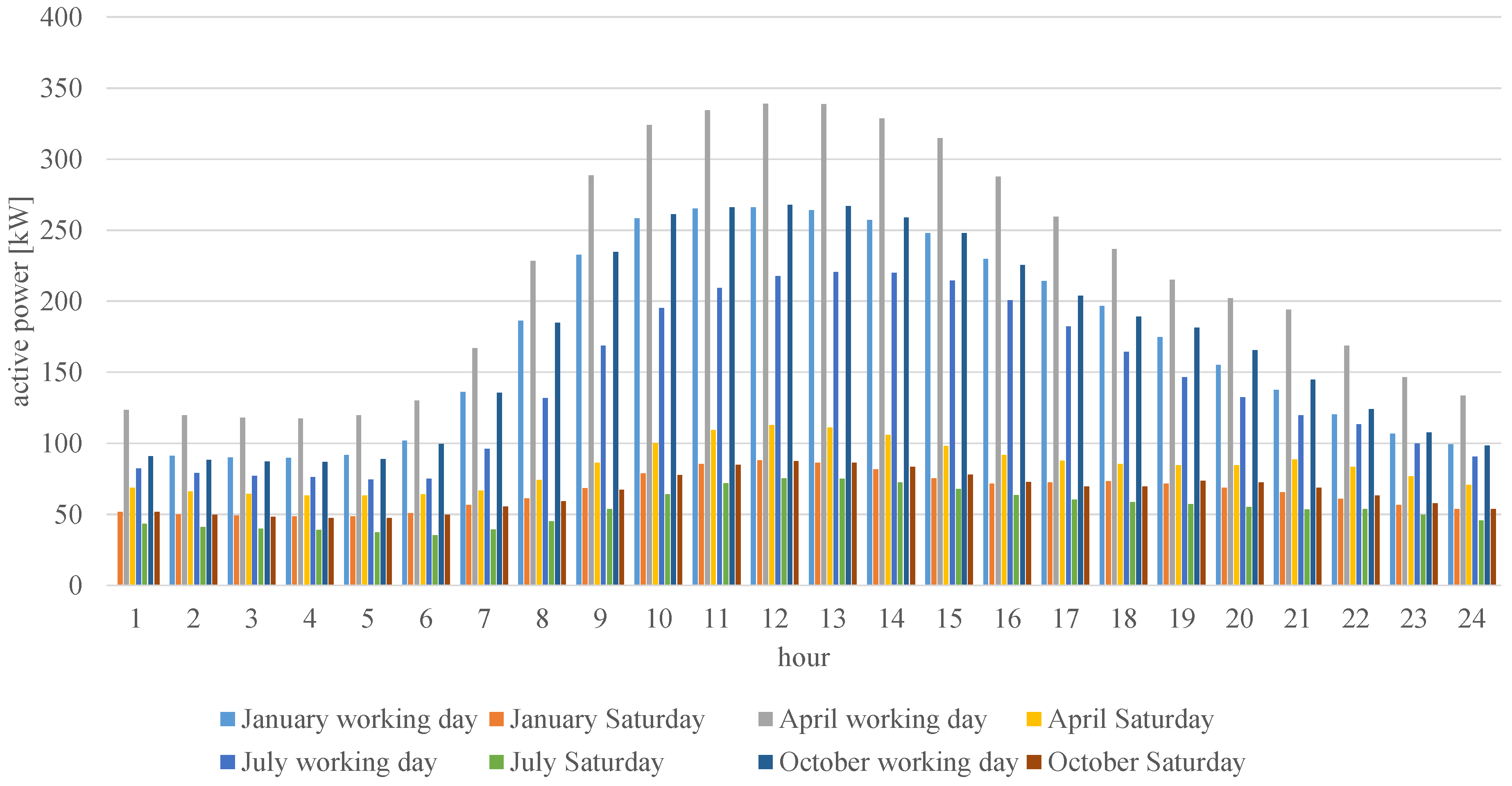 Energies 15 08308 g007